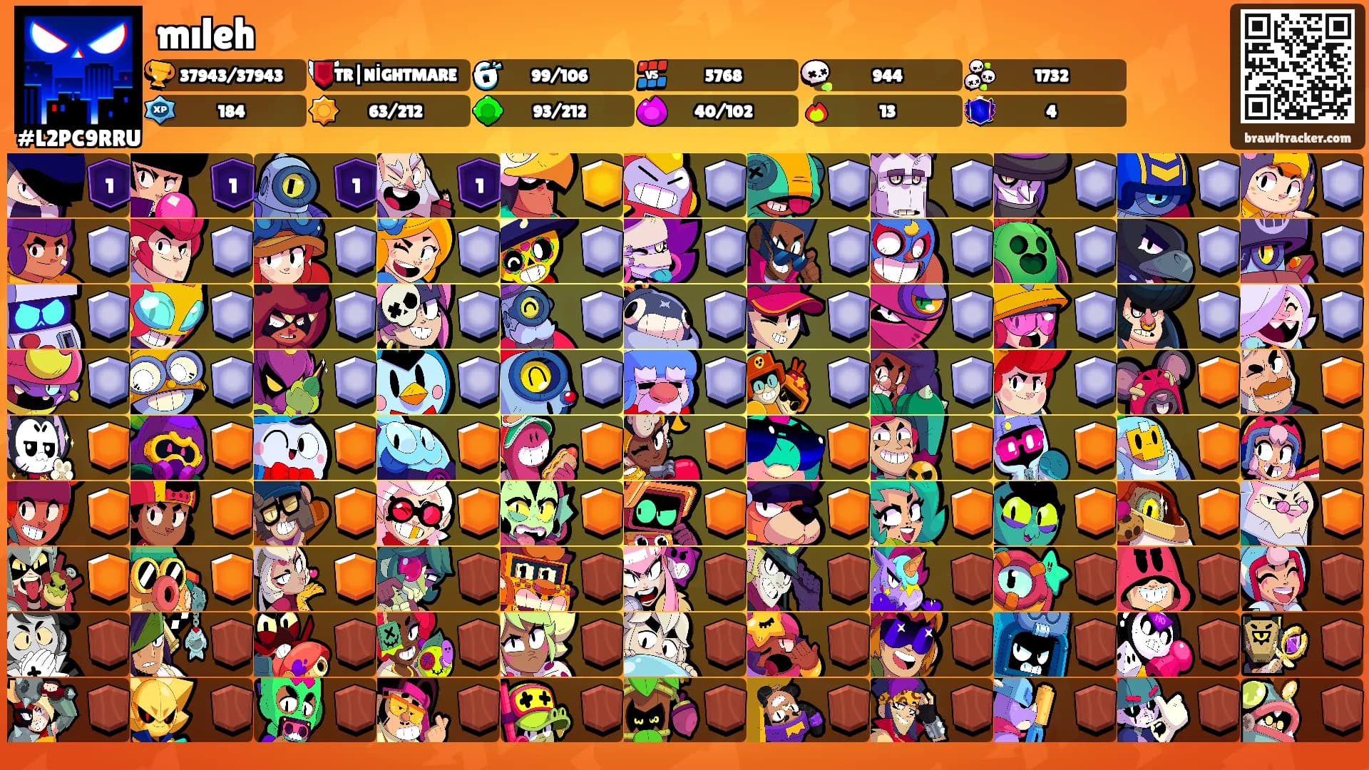 mıleh's Ranks