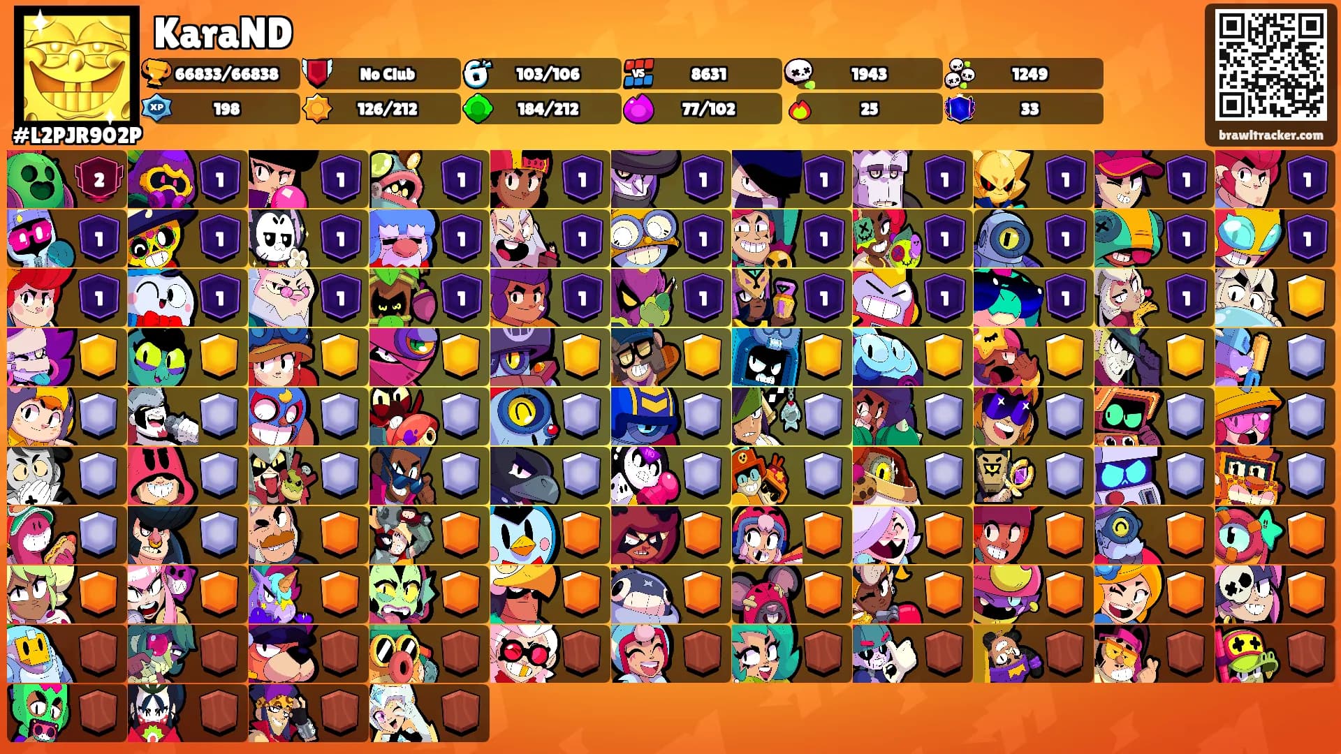 KaraND's Ranks