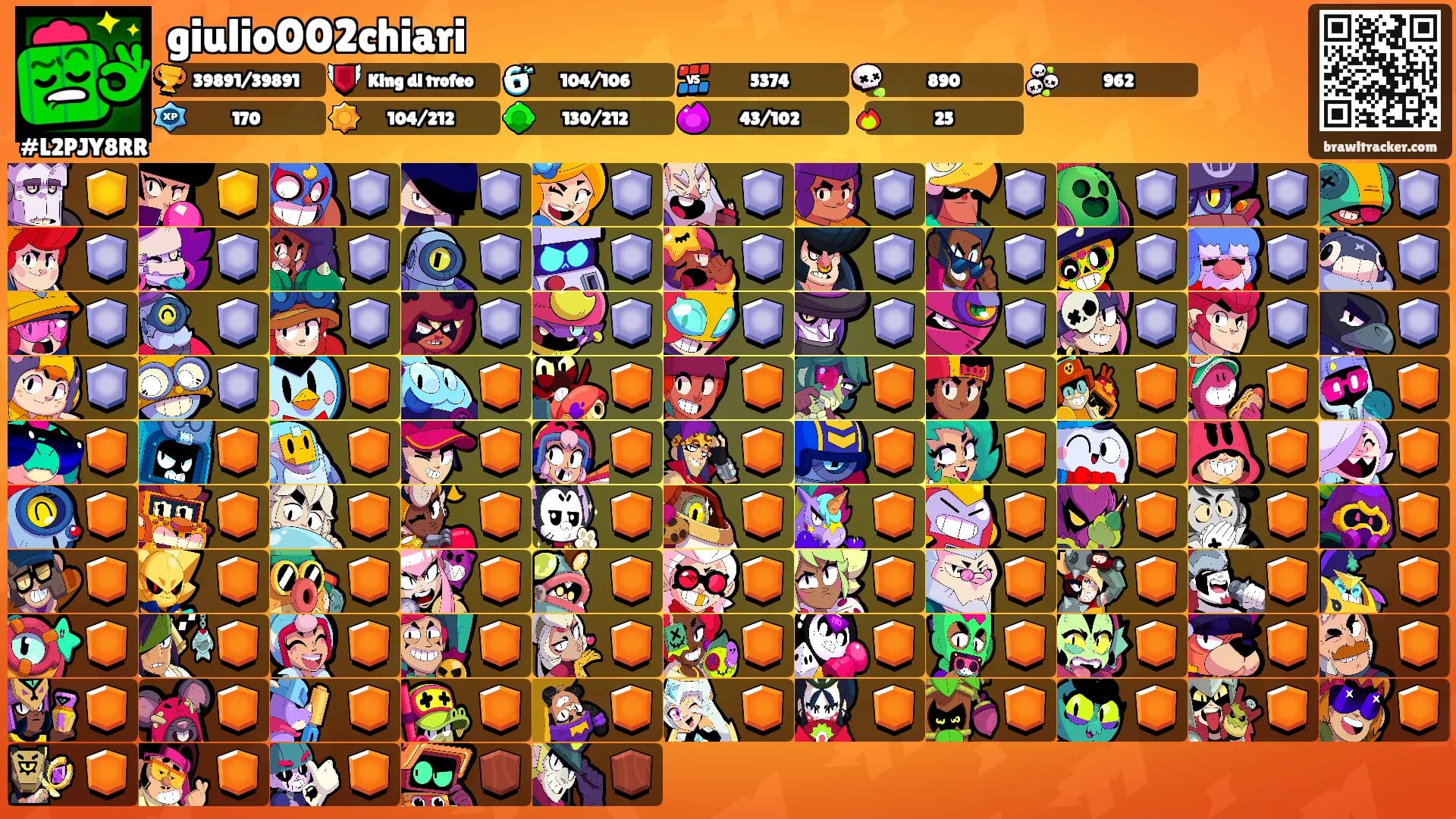 giulio002chiari's Ranks
