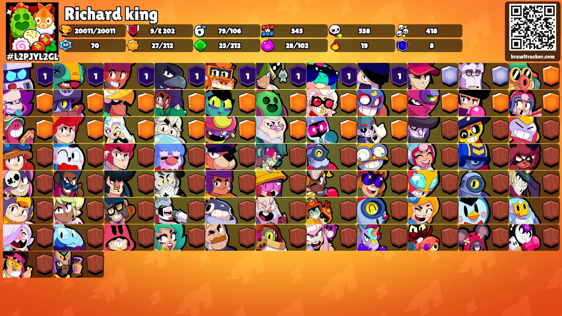 Richard king's Ranks