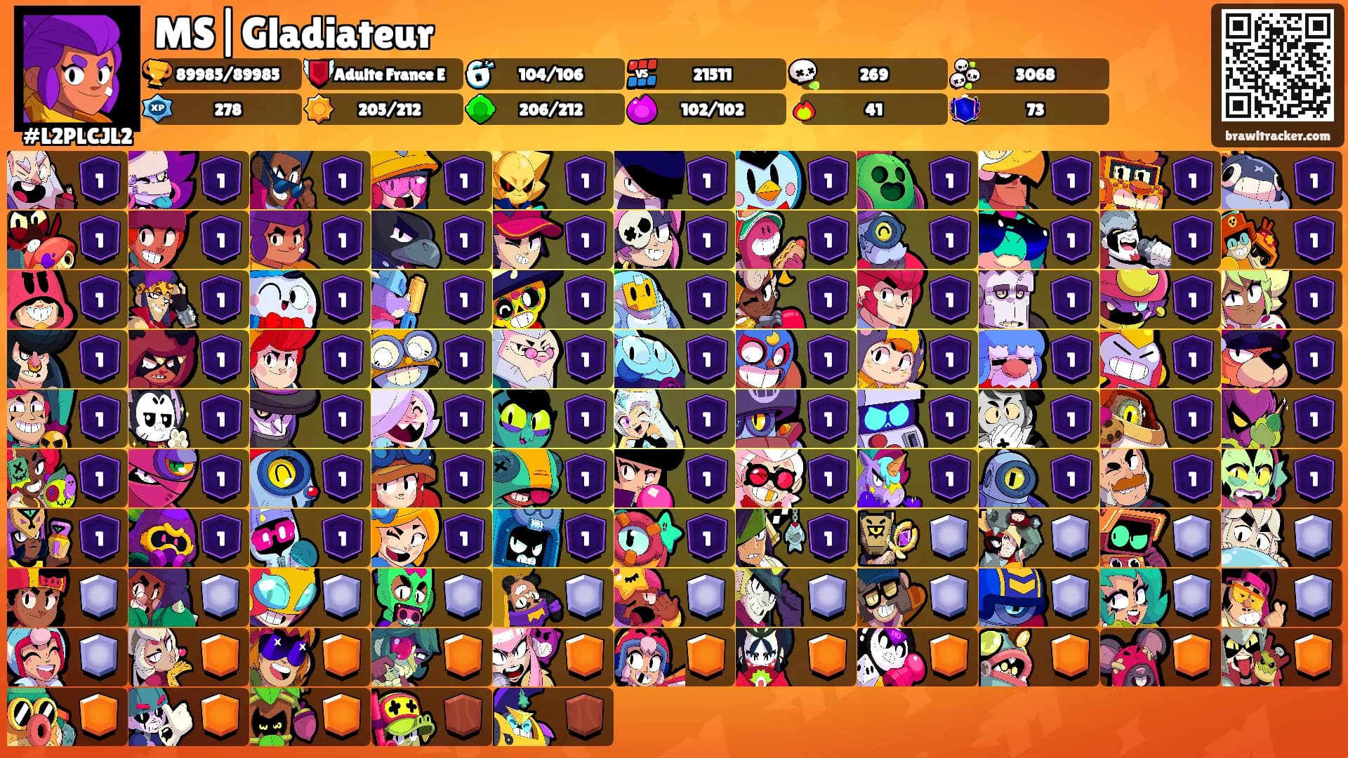 MS|Gladiateur's Ranks
