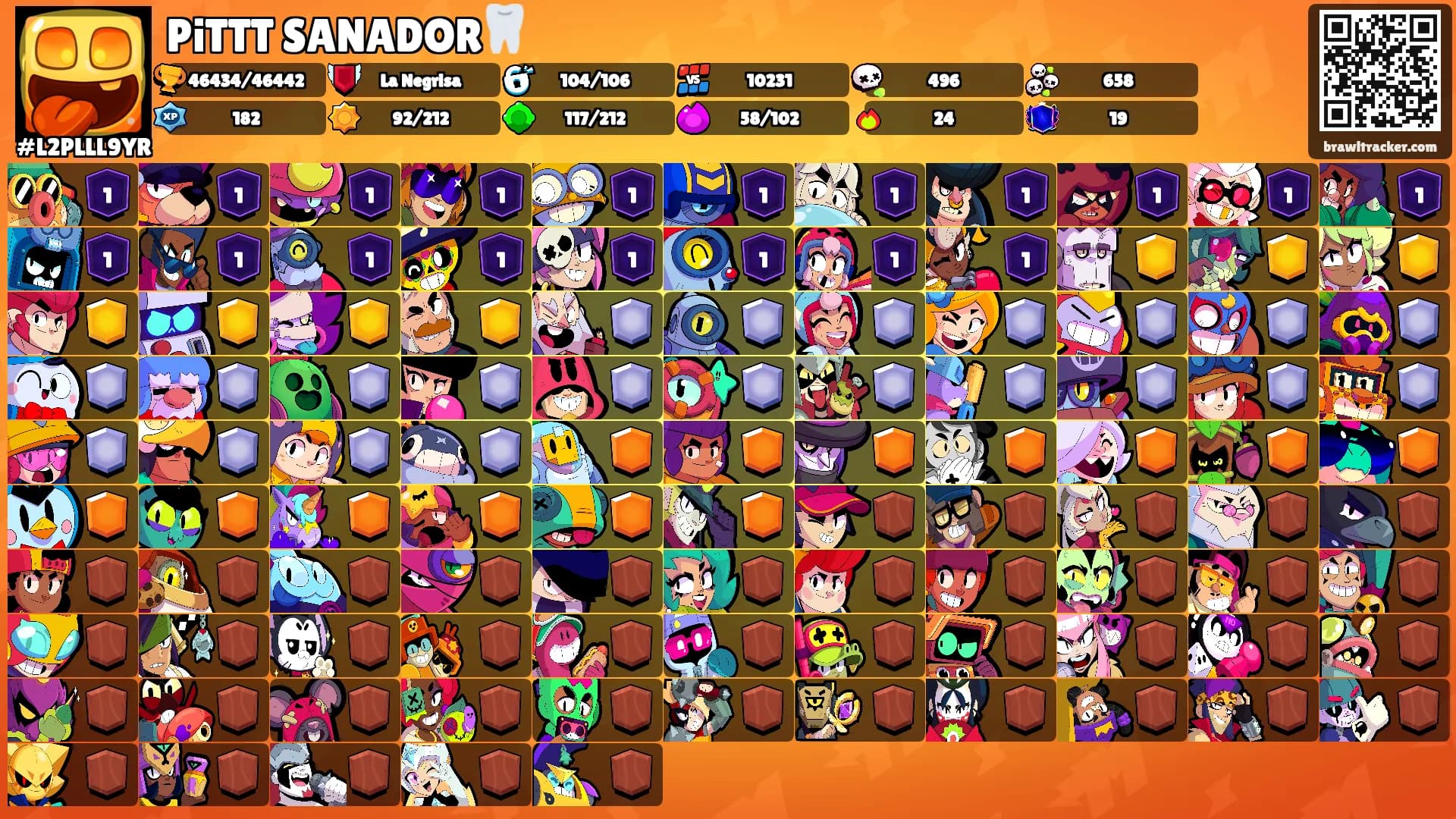 PiTTT SANADOR🦷's Ranks