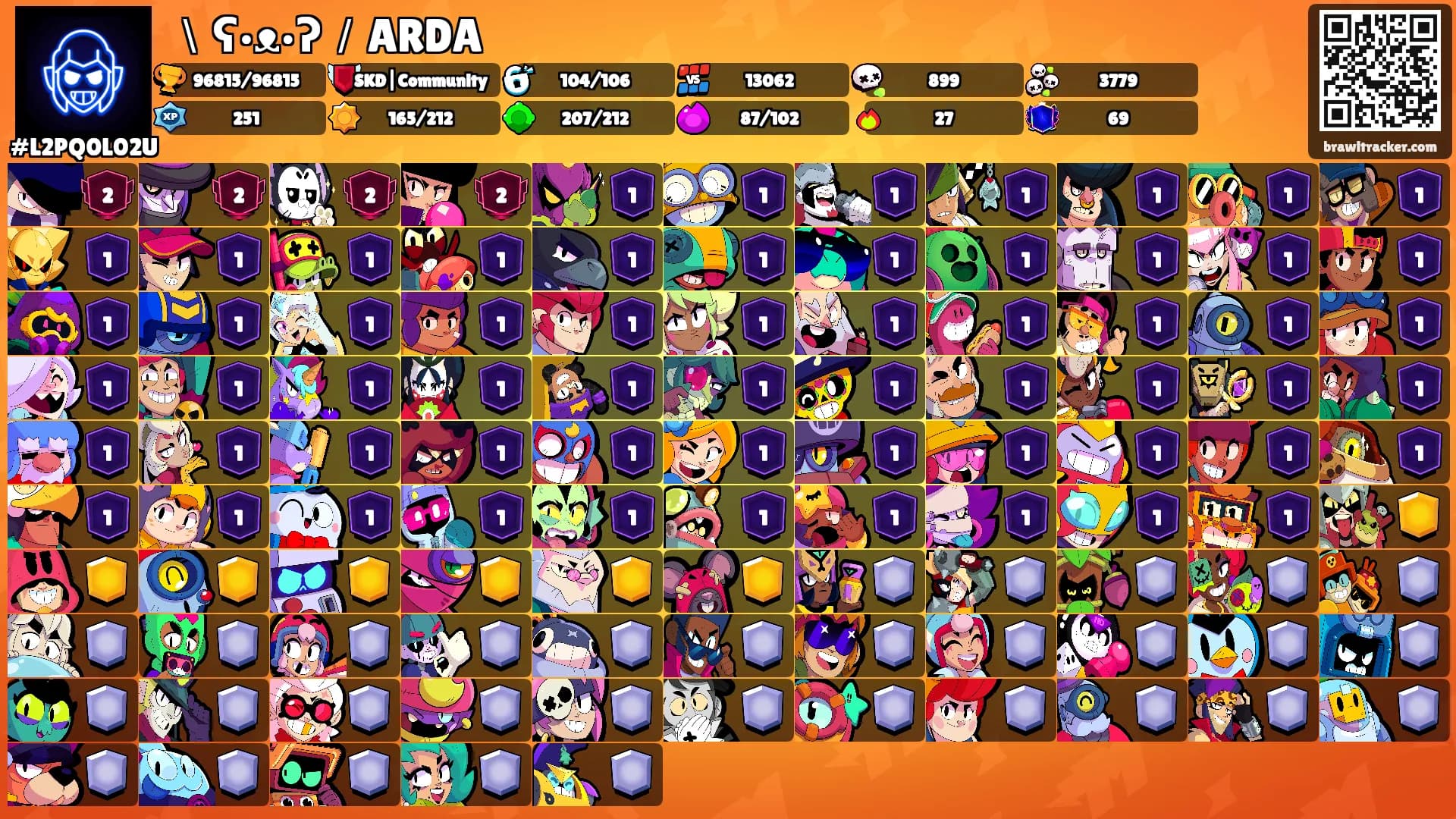 ＼ʕ•ᴥ•ʔ／ARDA's Ranks