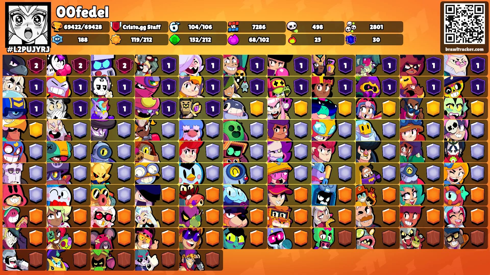 00fedel's Ranks