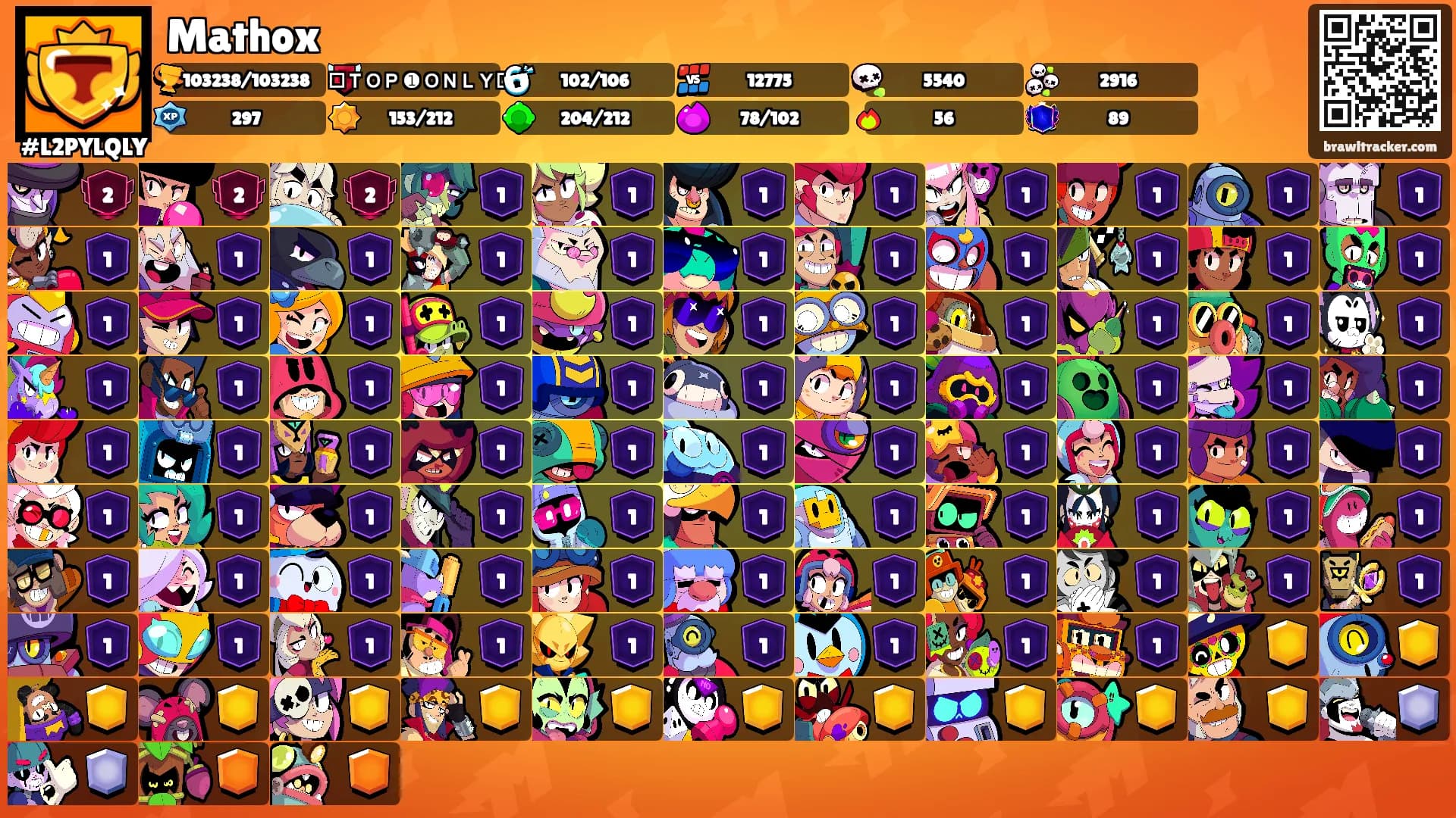 Mathox's Ranks