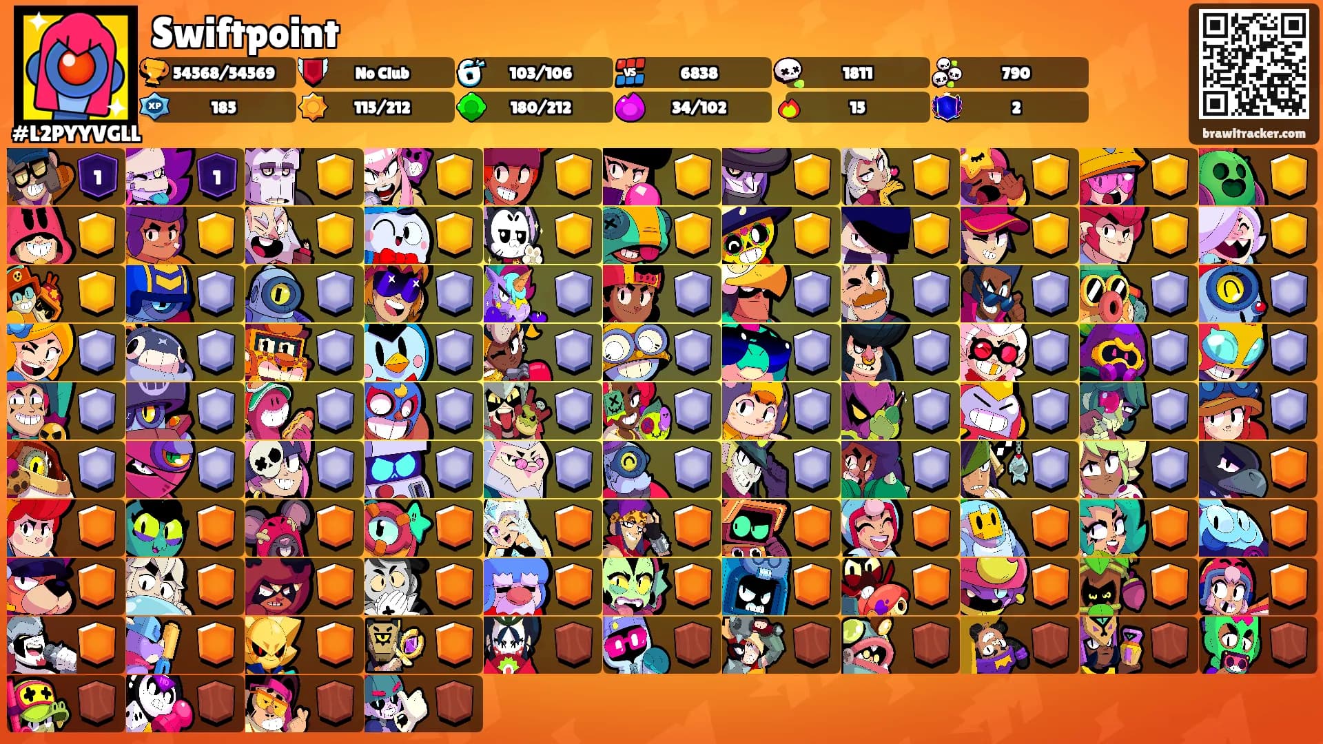 Swiftpoint's Ranks