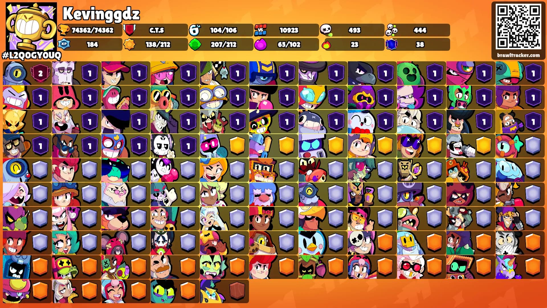 Kevinggdz's Ranks