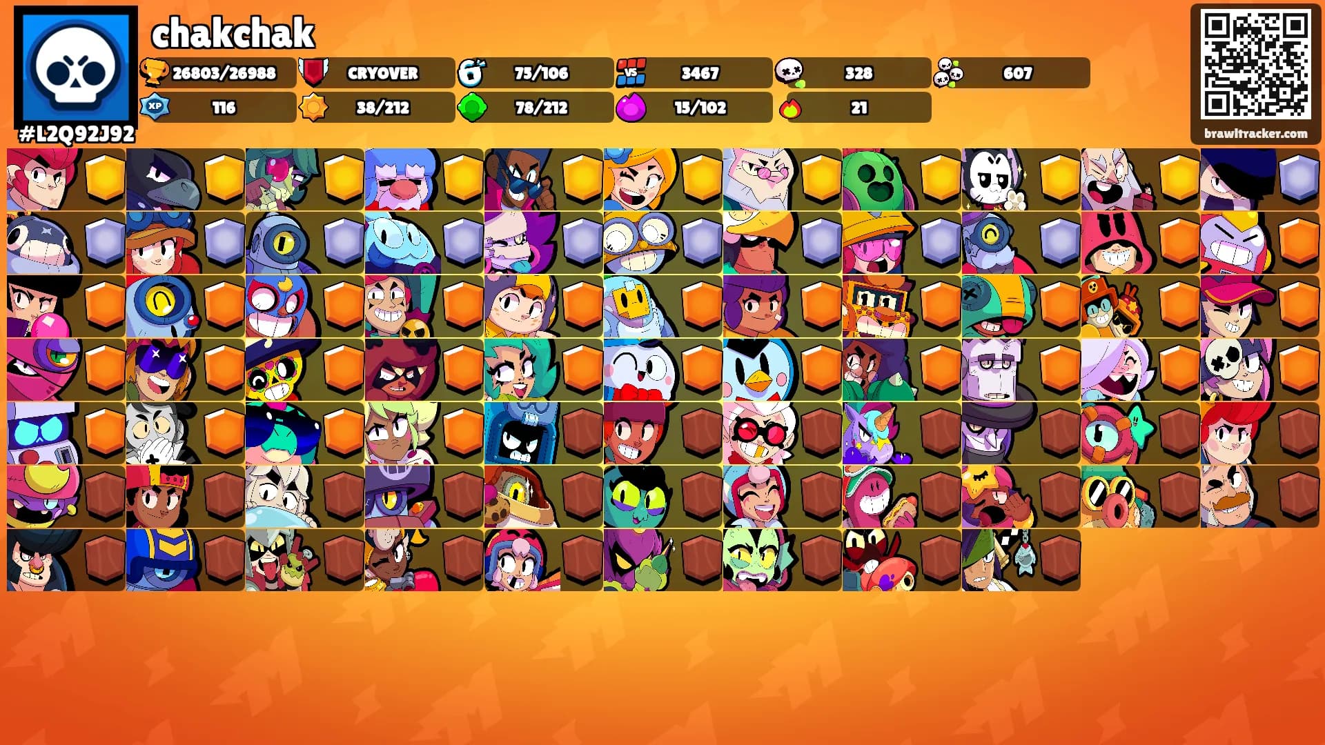 chakchak's Ranks
