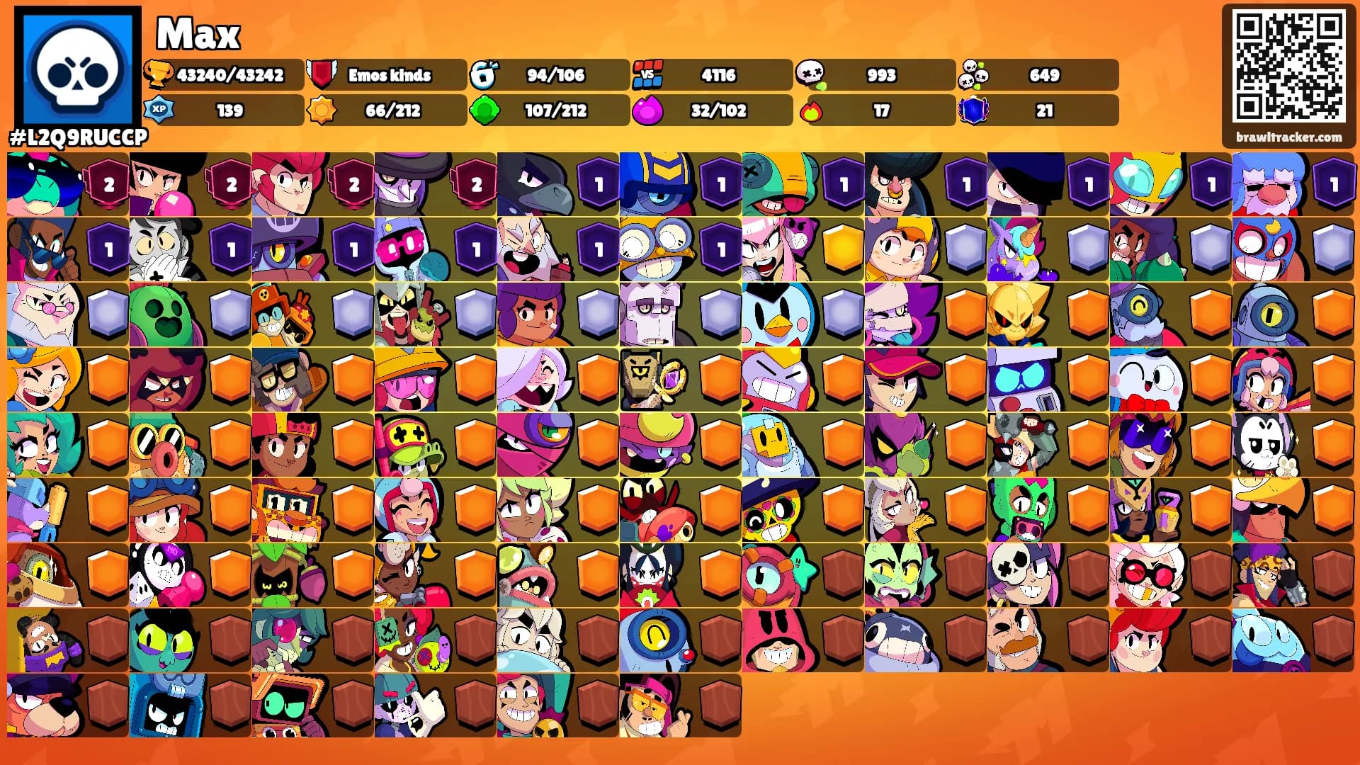 Max's Ranks