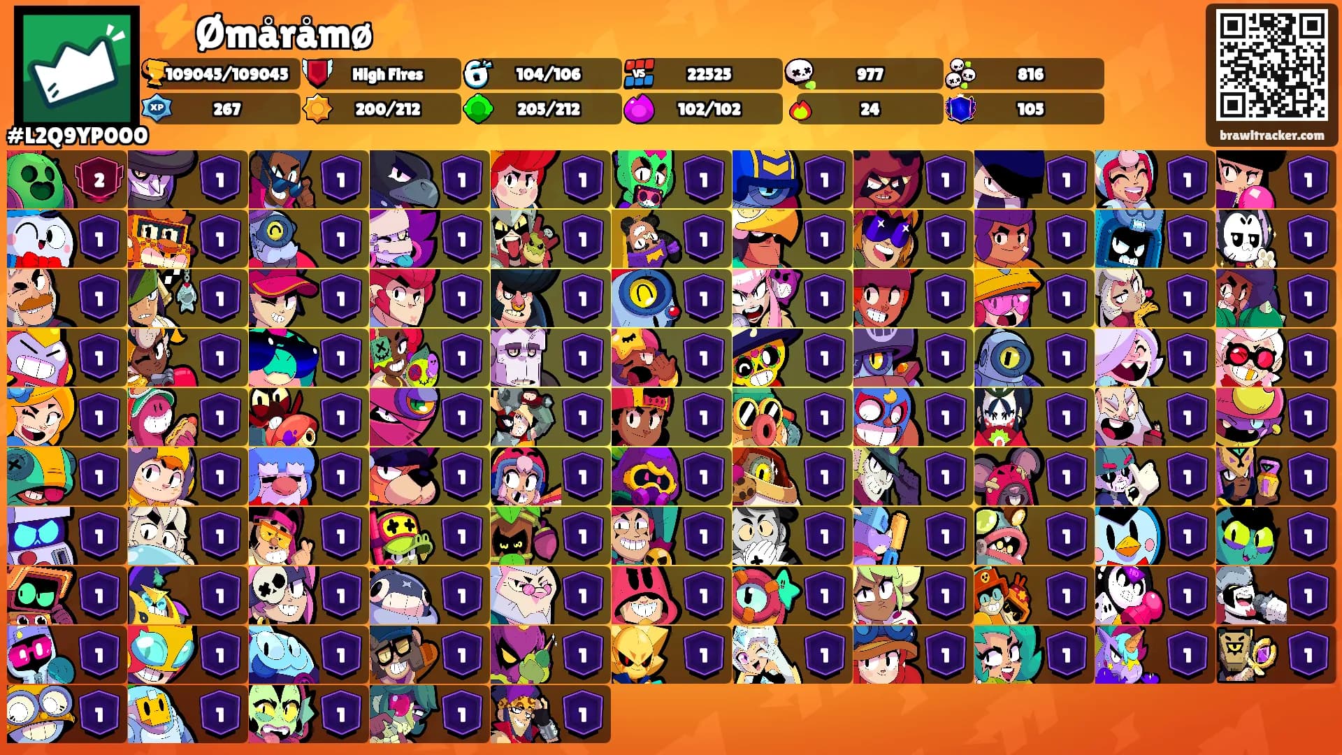 ⚡Ømåråmø⚡'s Ranks