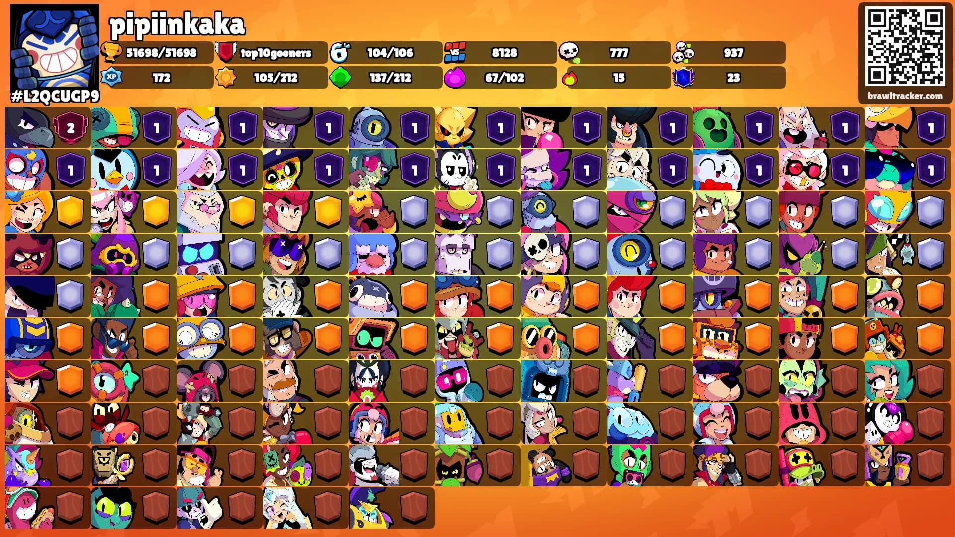 pipiinkaka's Ranks