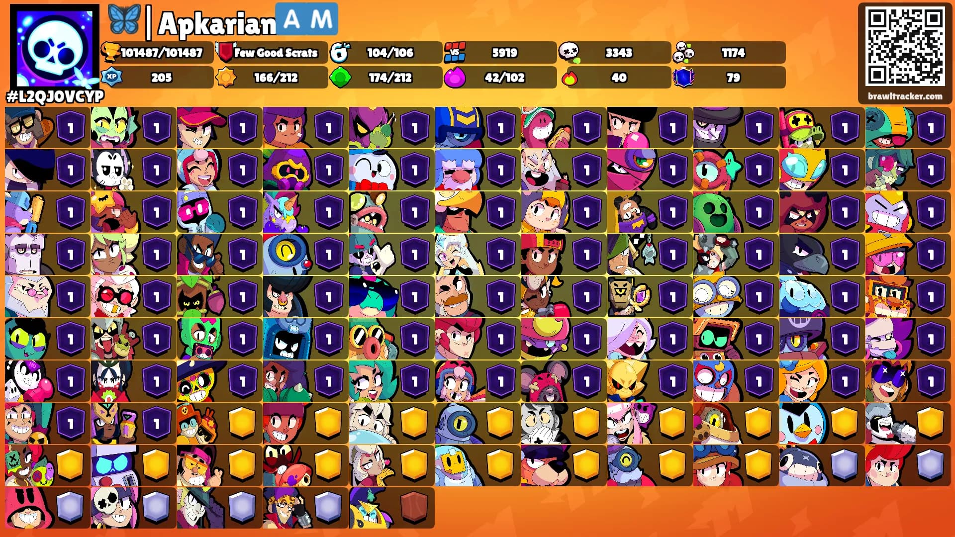 🦋|Apkarian🇦🇲's Ranks