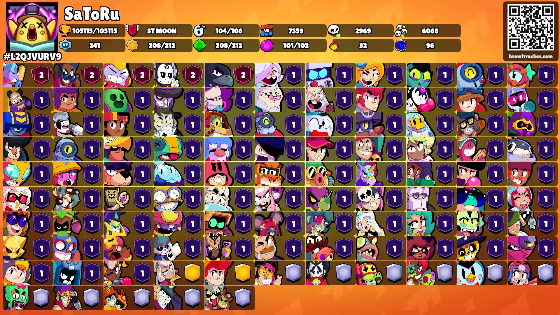 SaToRu's Ranks