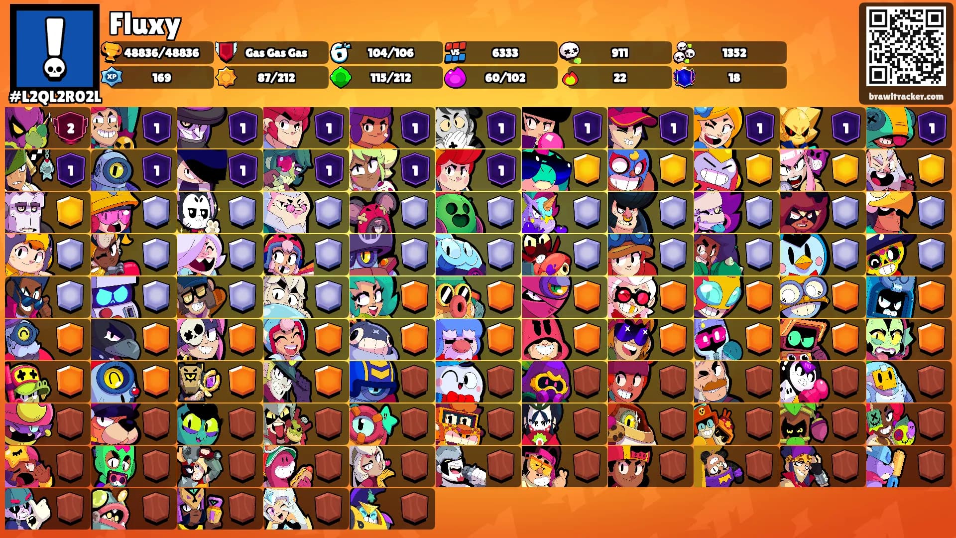 Fluxy's Ranks