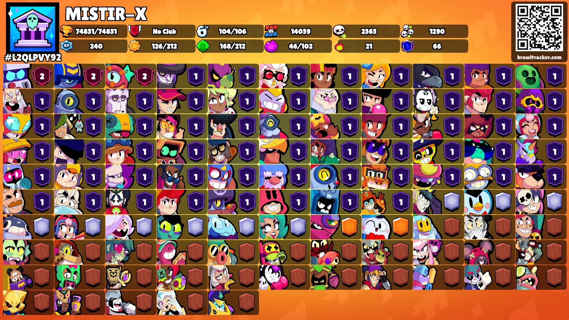 MISTIR-X's Ranks