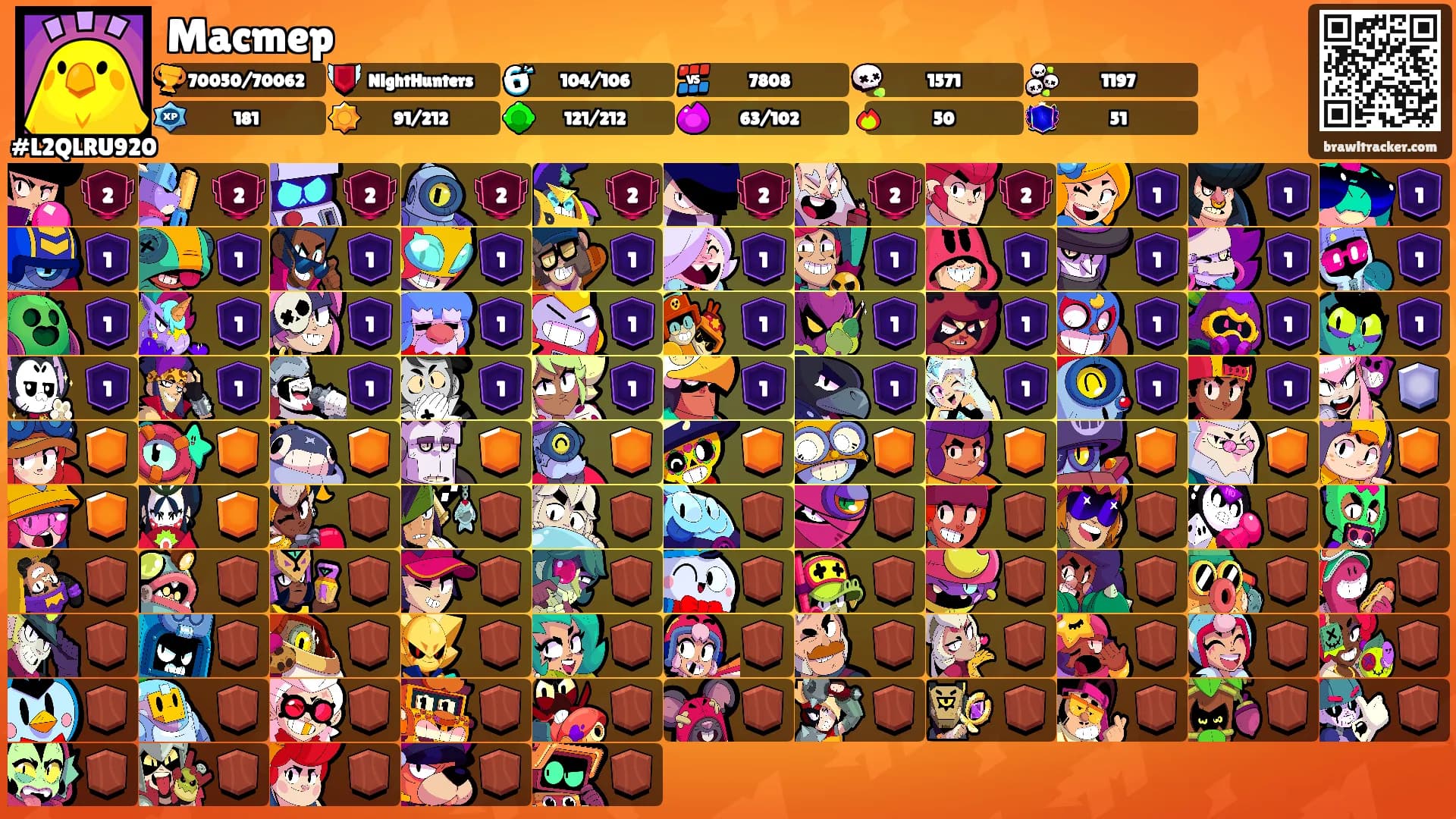 Macmep's Ranks