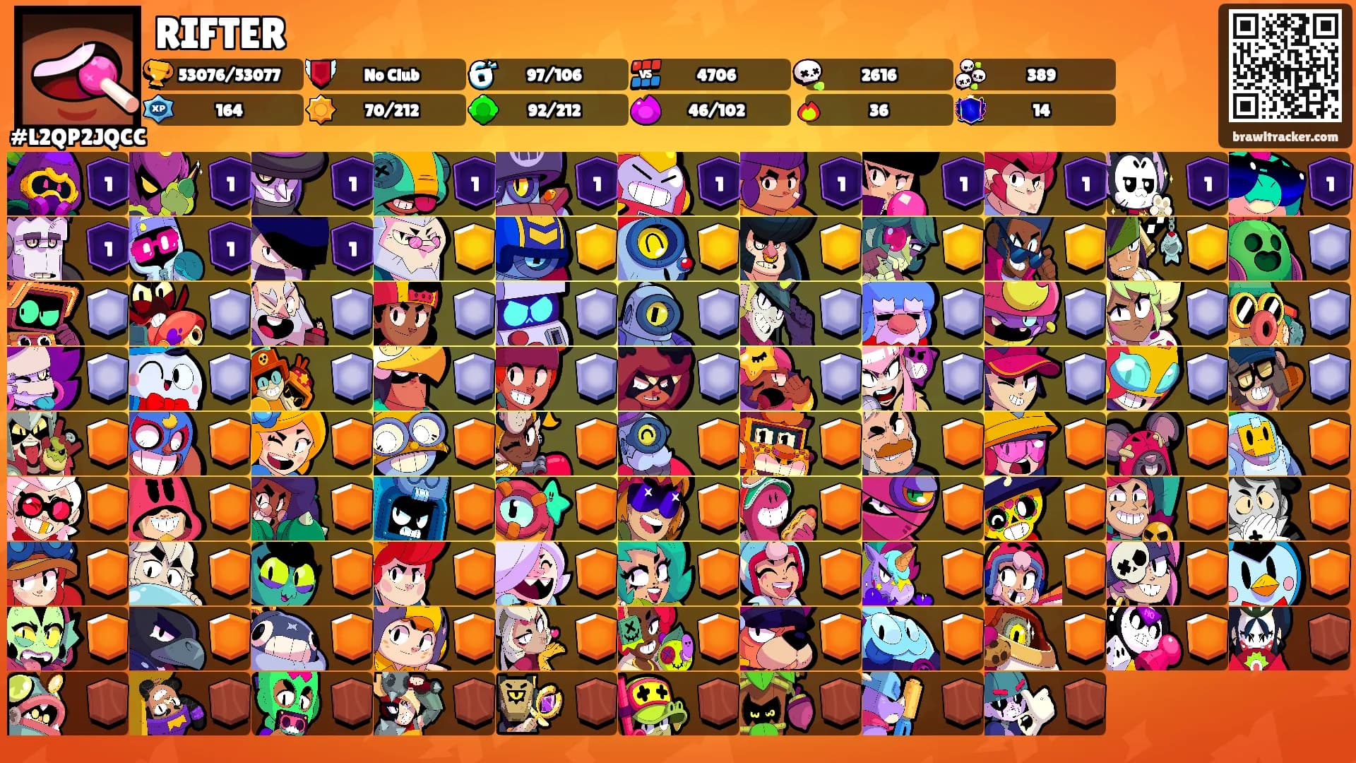 RIFTER's Ranks