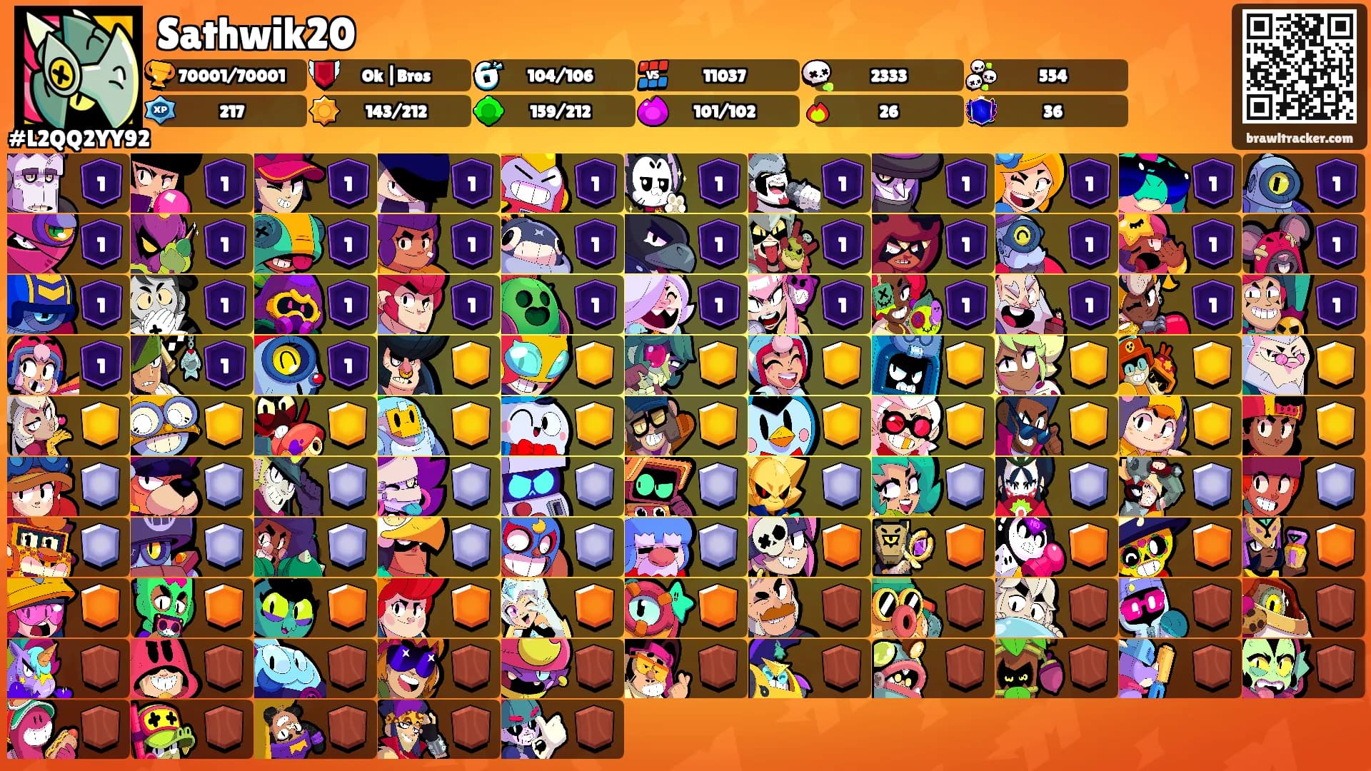 Sathwik20's Ranks