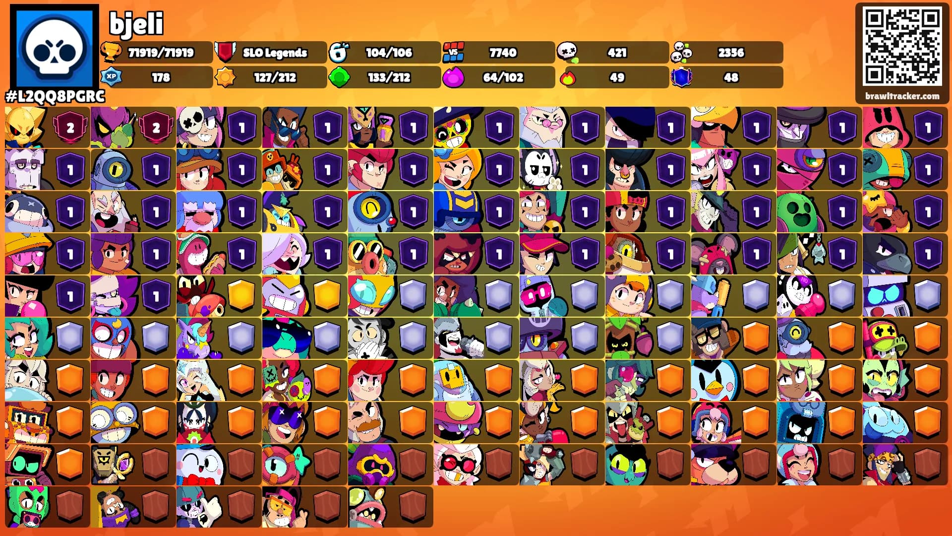 bjeli's Ranks
