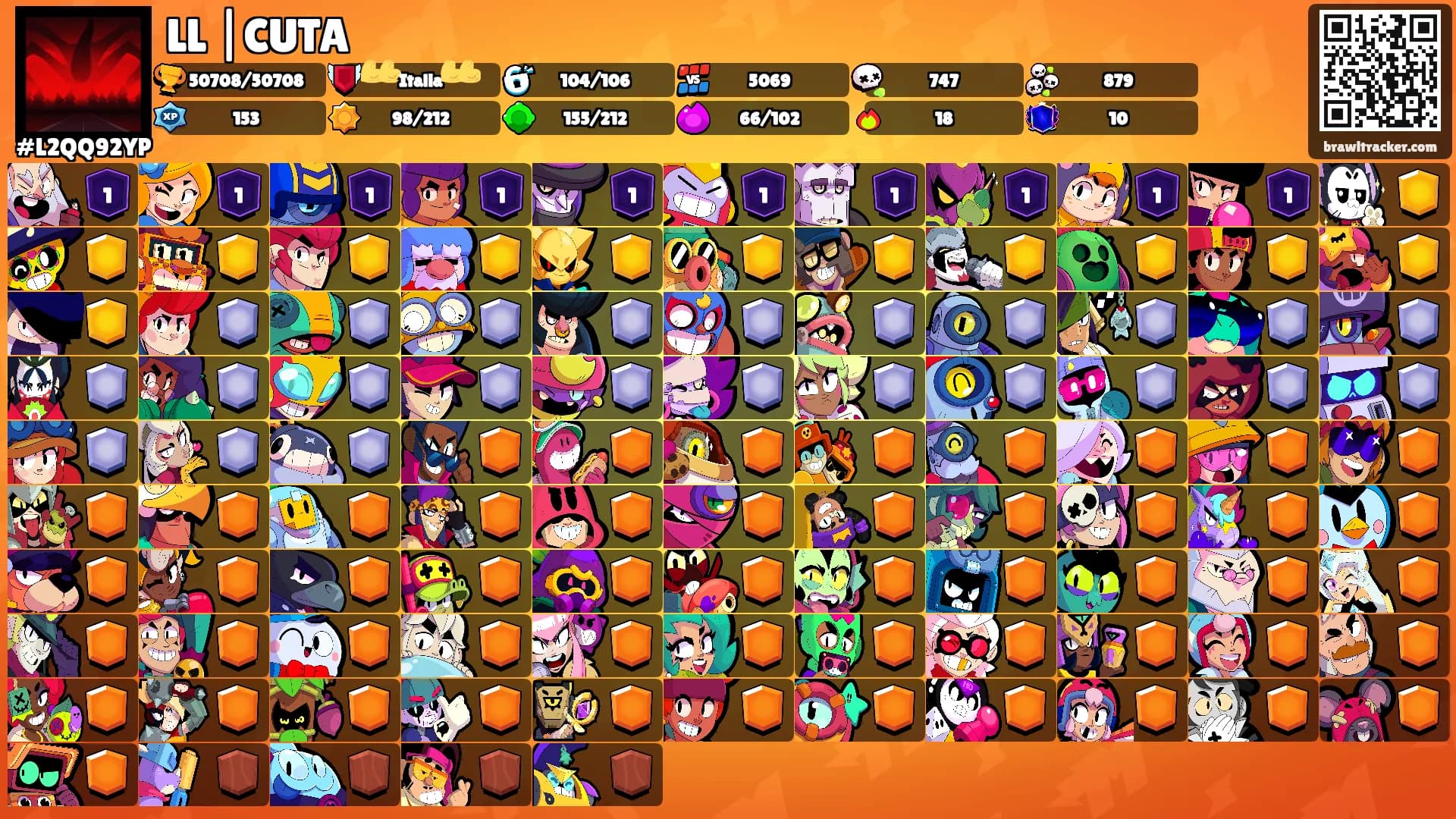 LL |CUTA's Ranks