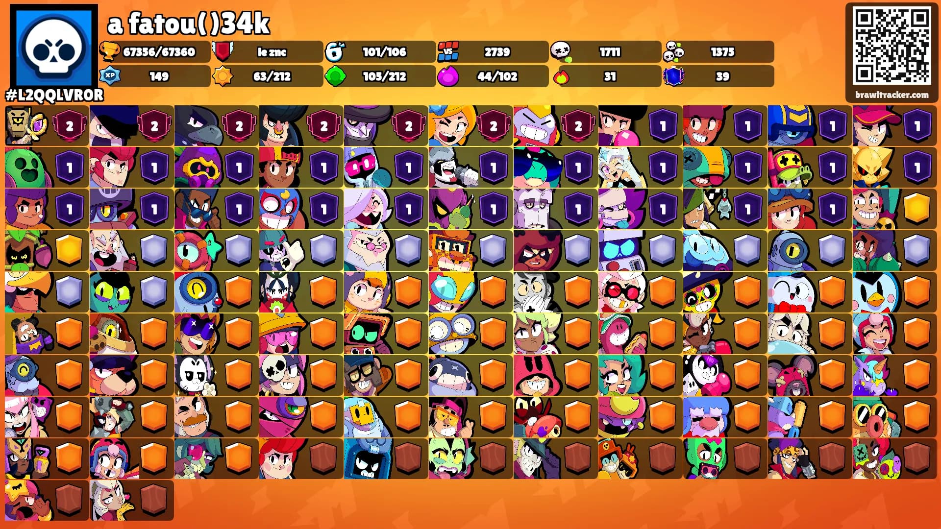 a fatou()34k's Ranks