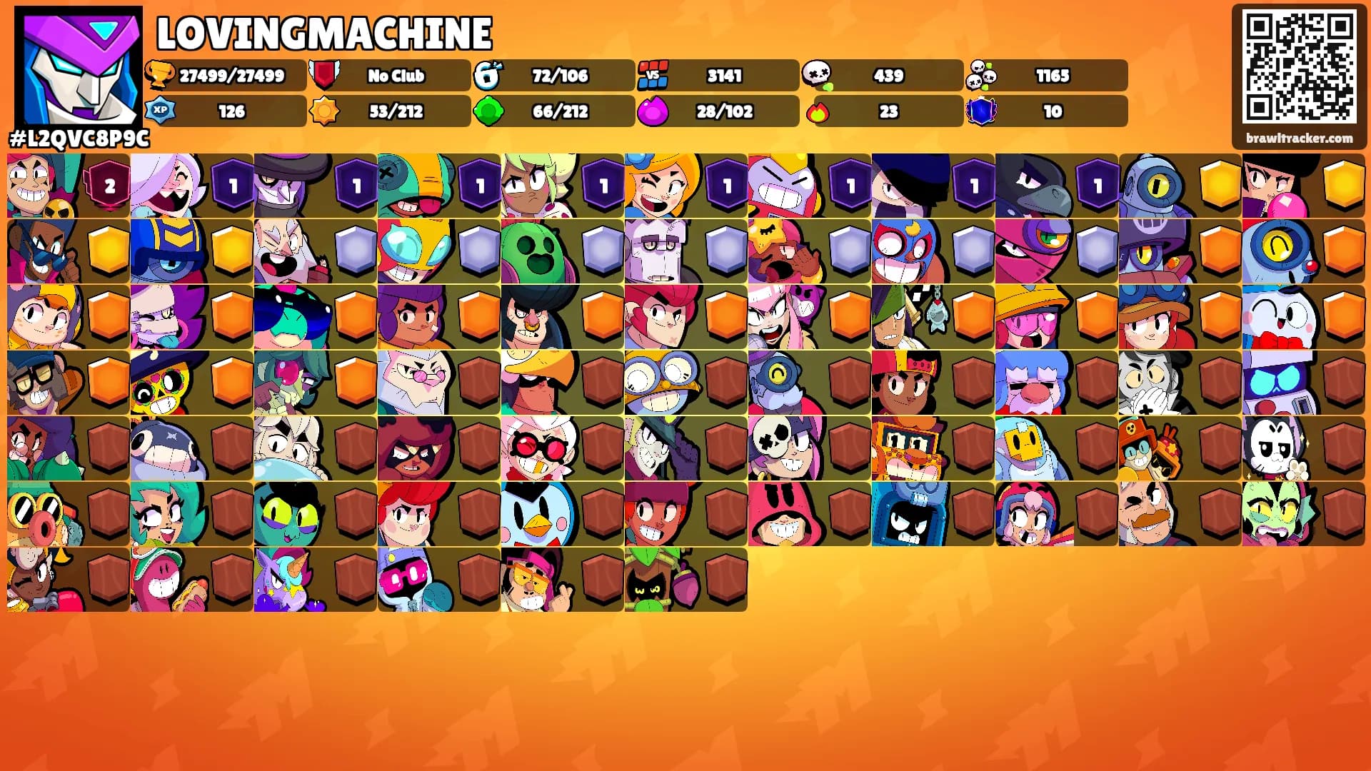 LOVINGMACHINE's Ranks