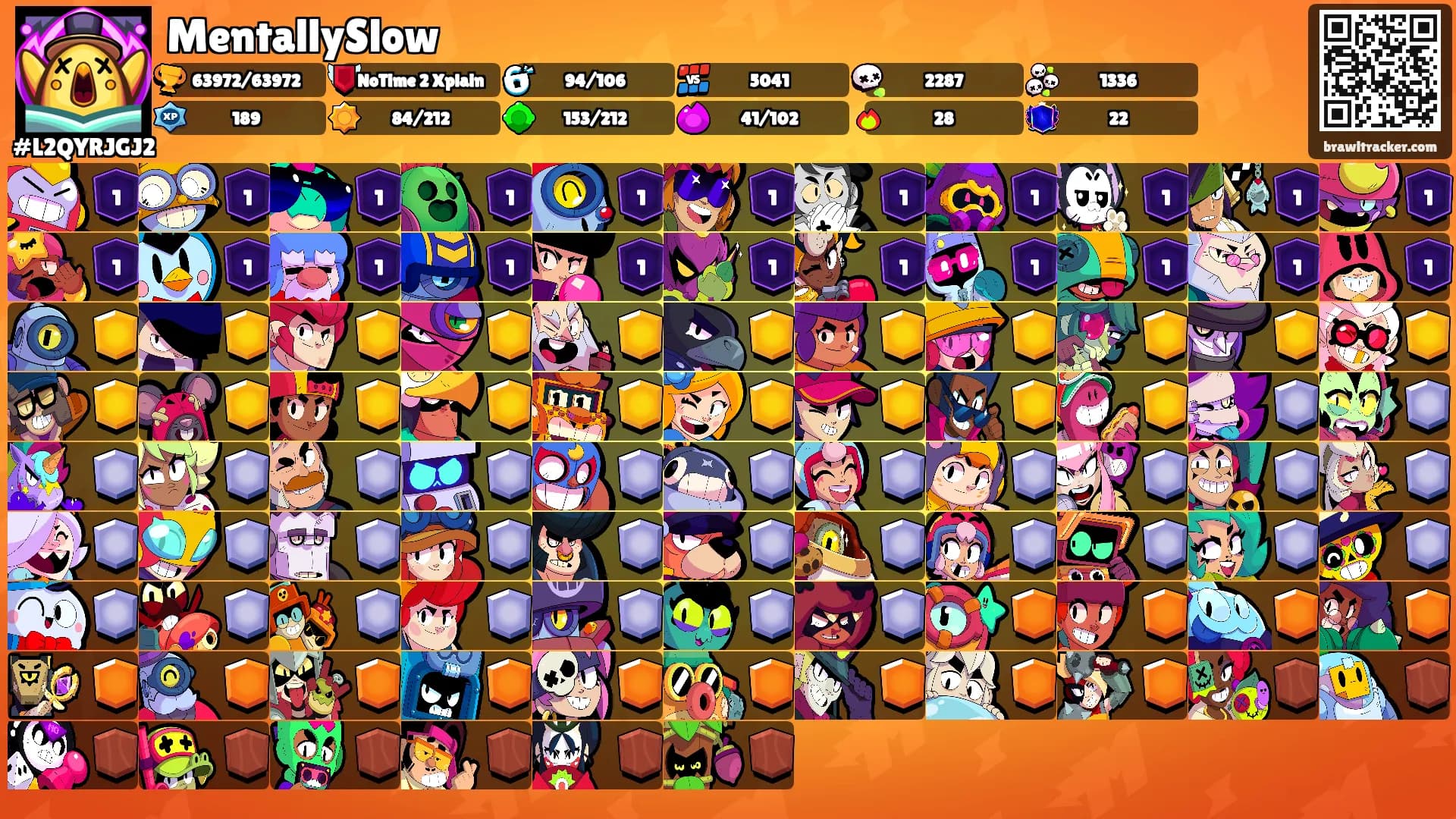 MentallySlow's Ranks