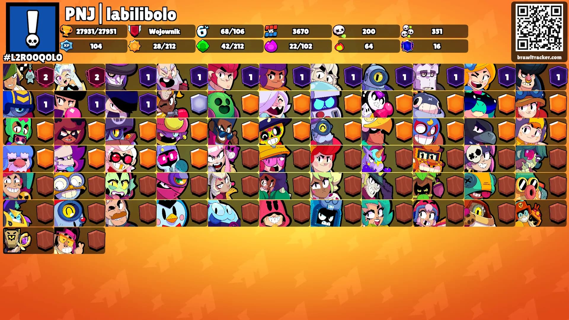 PNJ|labilibolo's Ranks