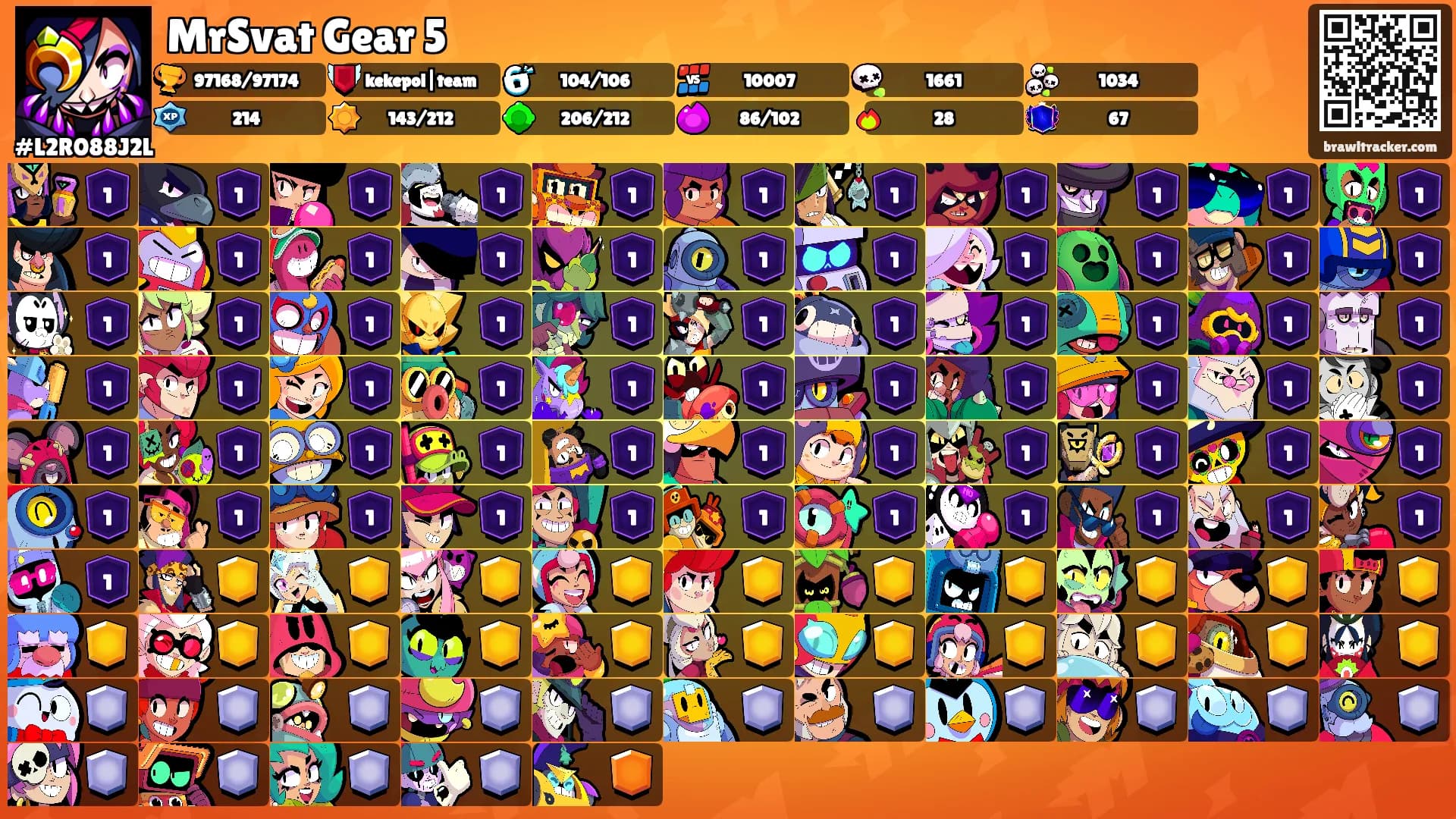 MrSvat Gear 5's Ranks