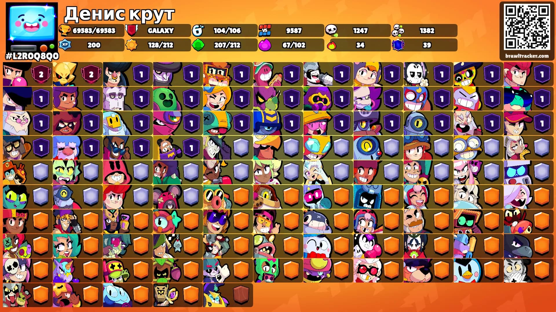 Денис крут's Ranks