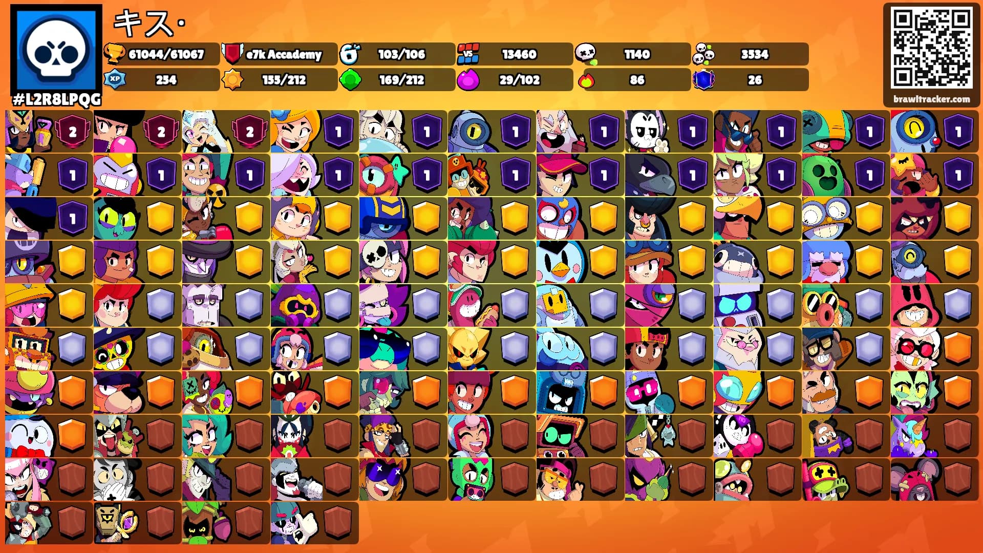 キス・'s Ranks
