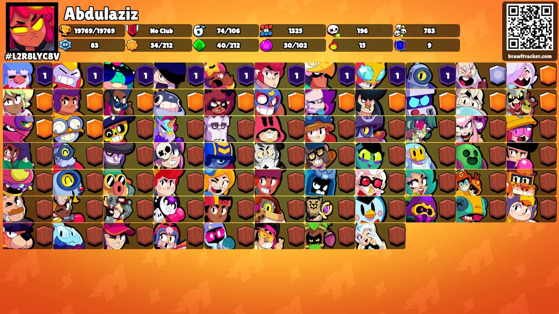 Abdulaziz's Ranks