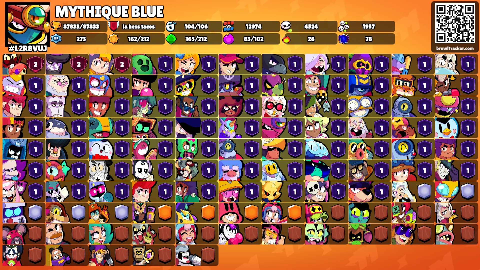 MYTHIQUE BLUE's Ranks