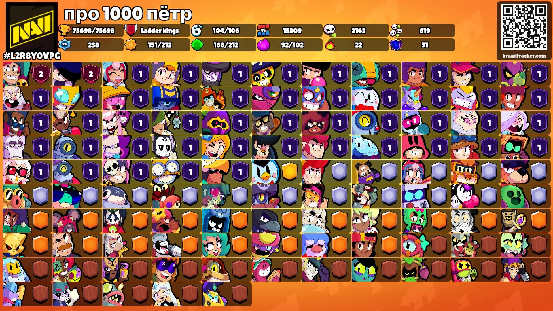 про 1000 пётр's Ranks