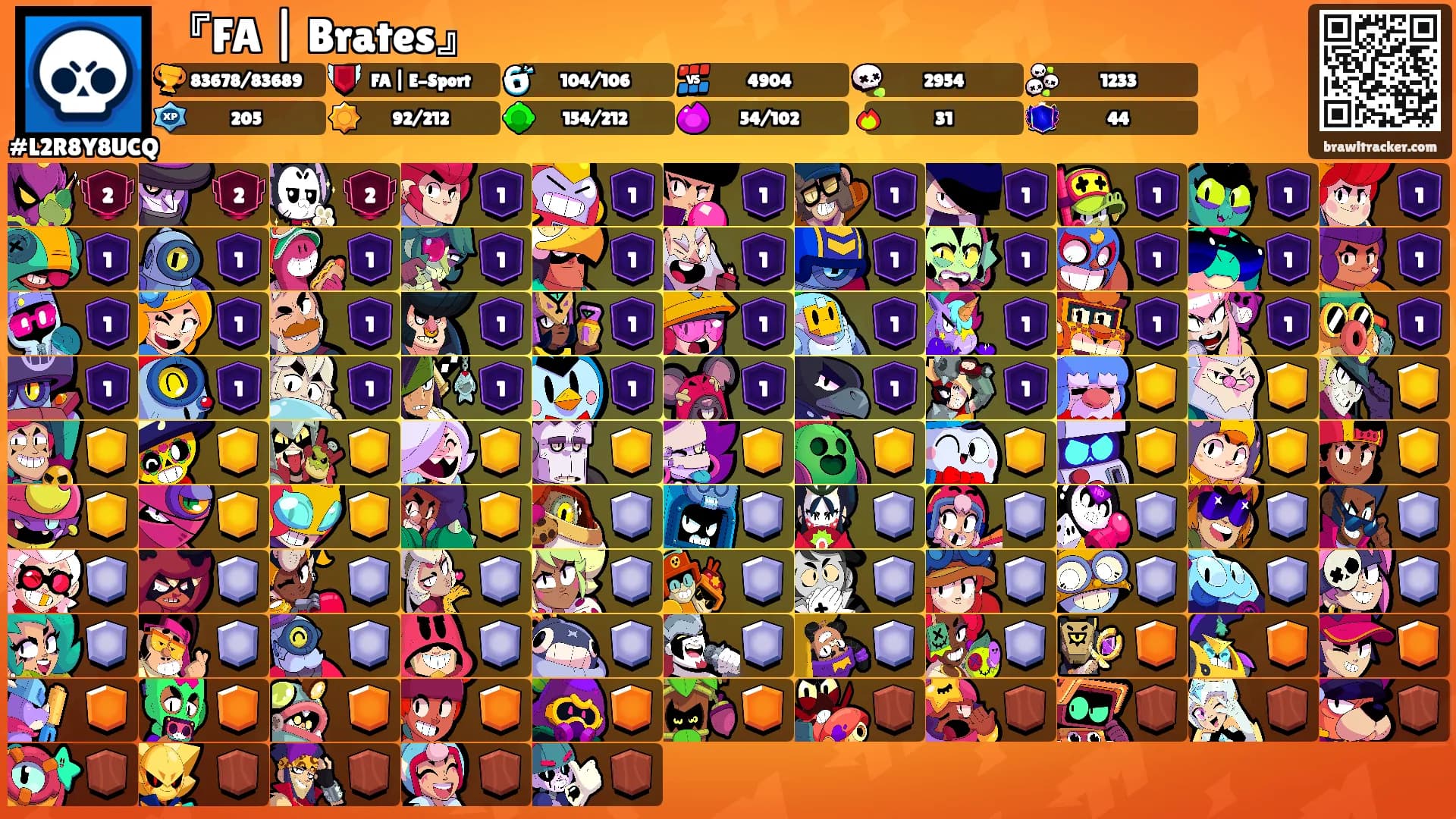 『FA | Brates』's Ranks