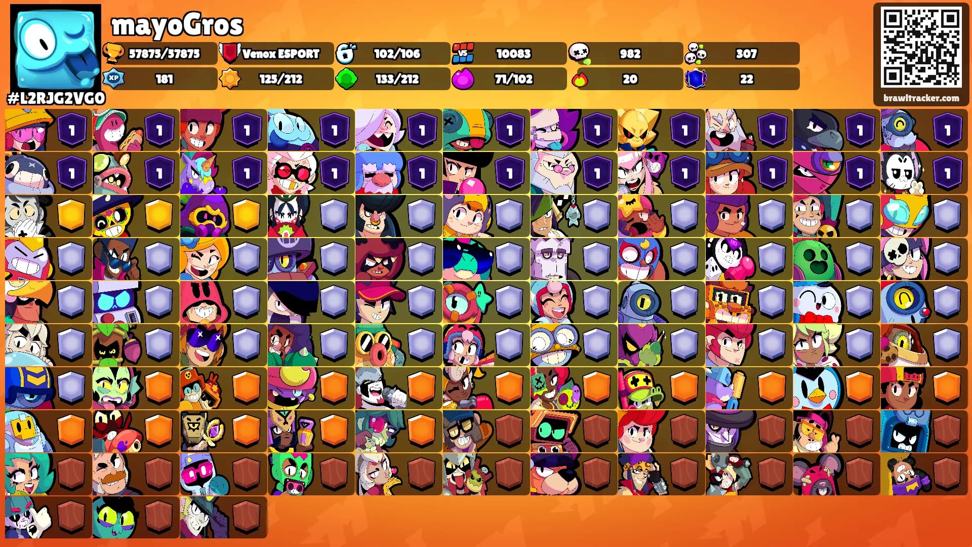 mayoGros's Ranks