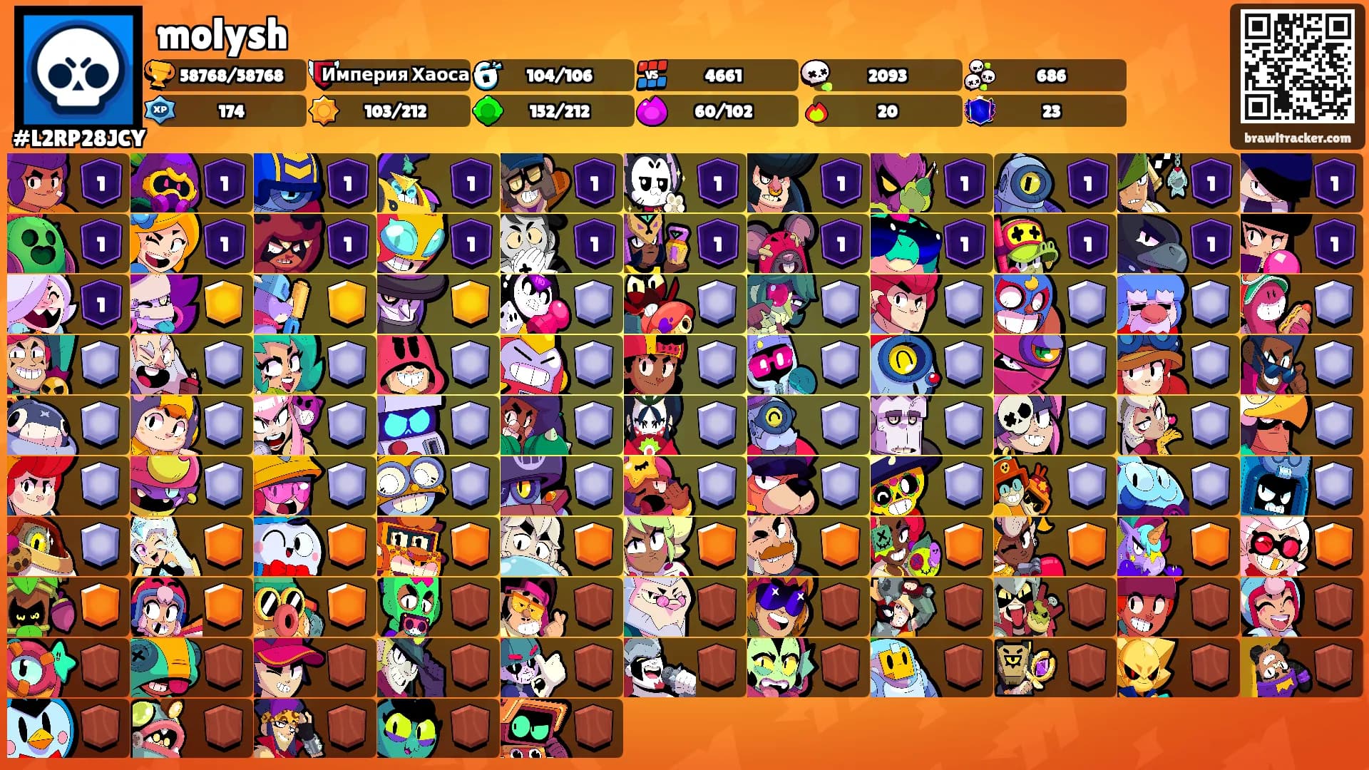 molysh's Ranks