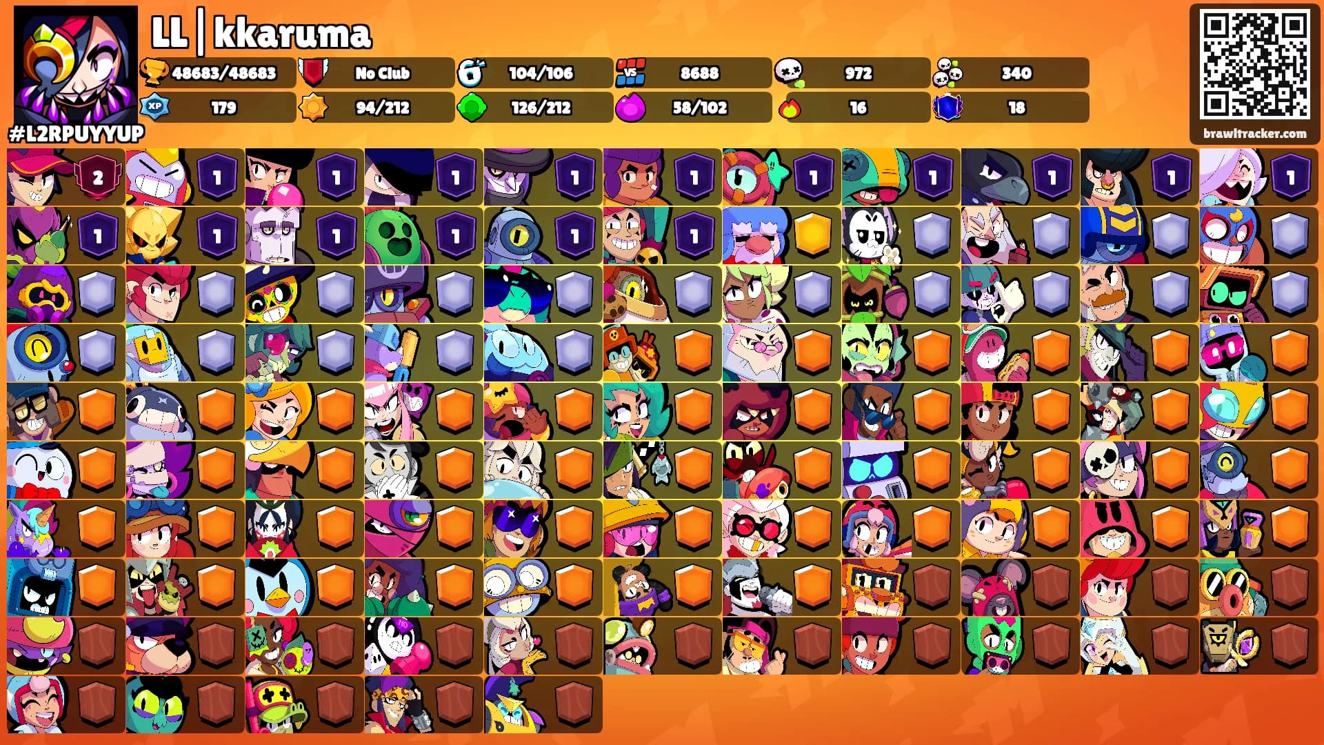 LL|kkaruma's Ranks