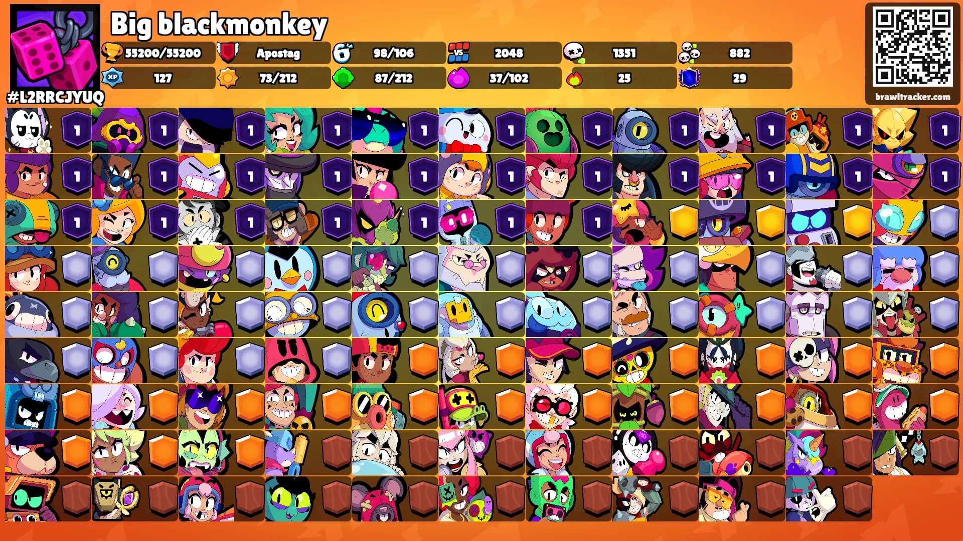 Big blackmonkey's Ranks
