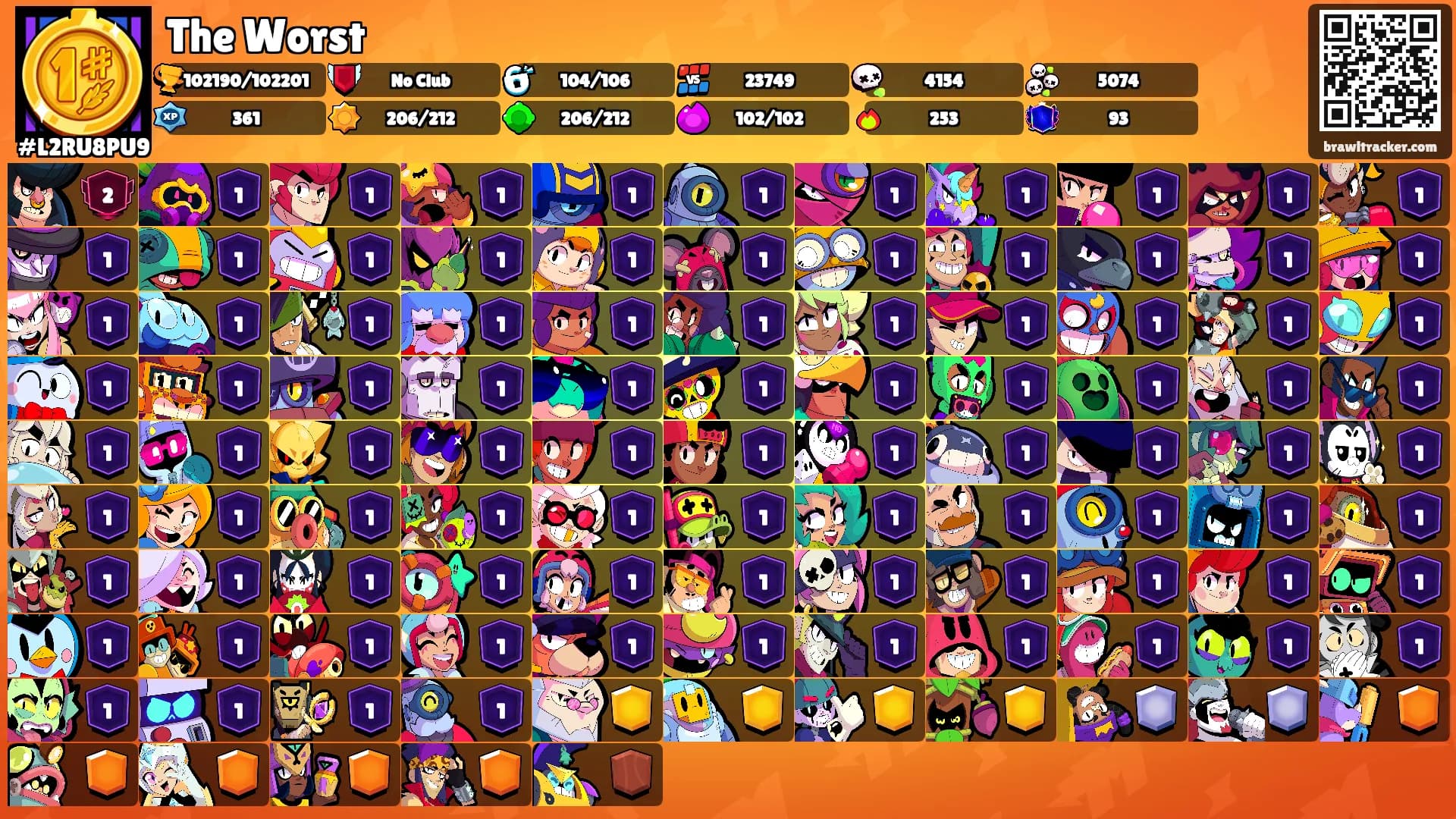 The Worst's Ranks