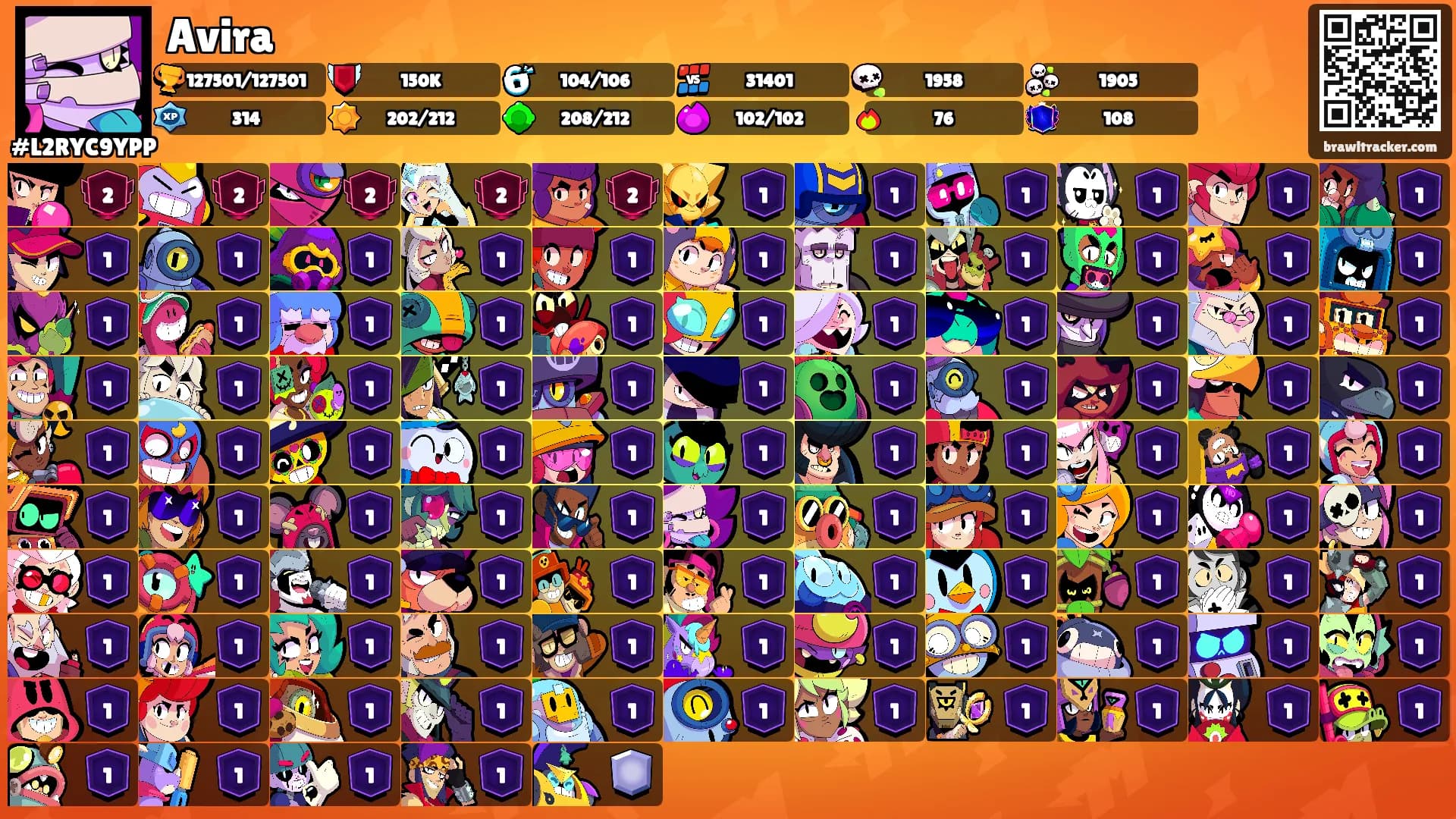 Avira's Ranks