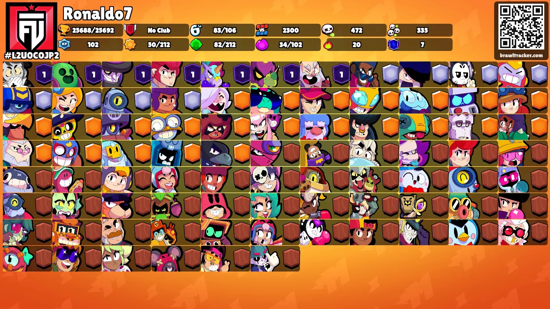 Ronaldo7's Ranks