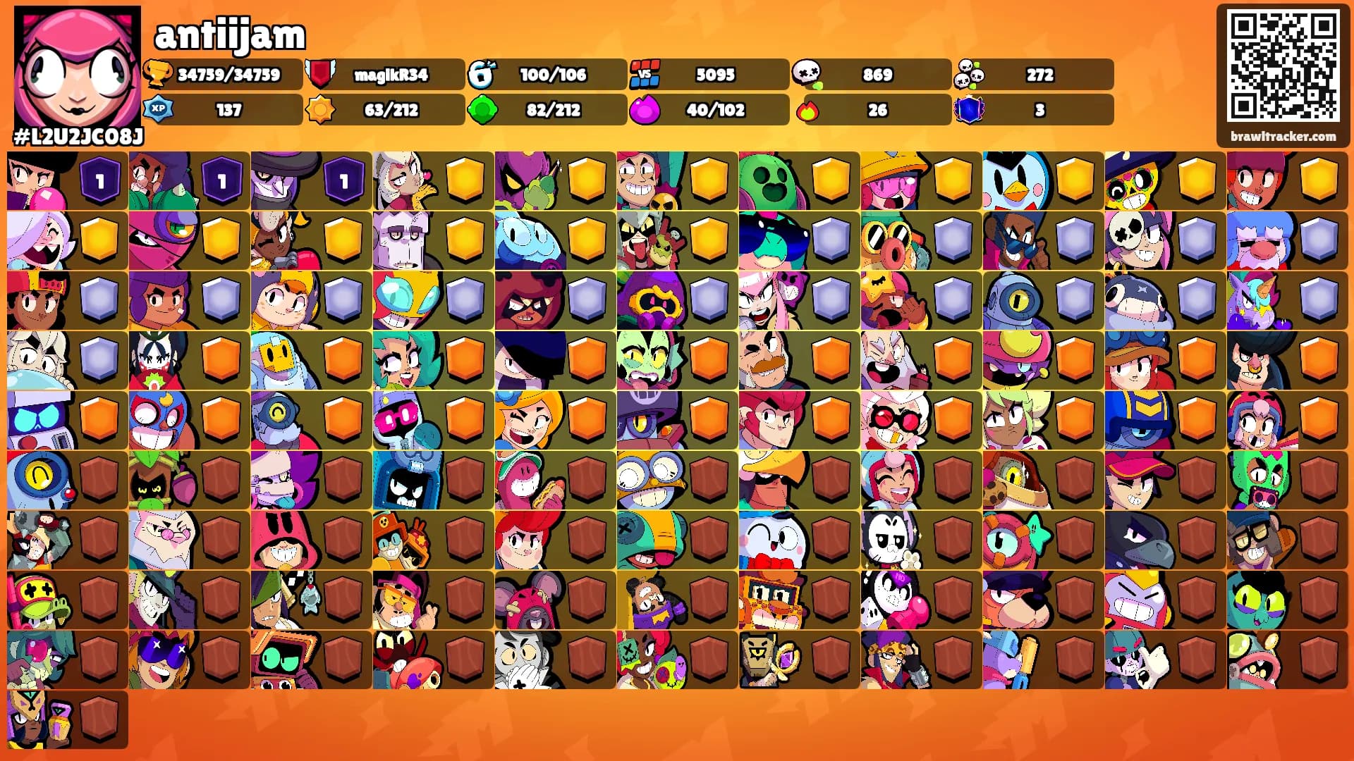 antiijam's Ranks