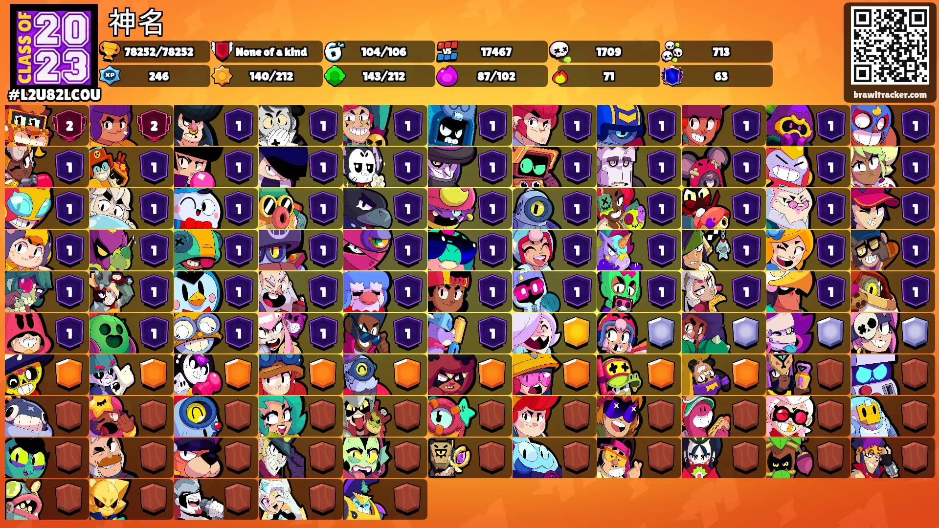 神名's Ranks