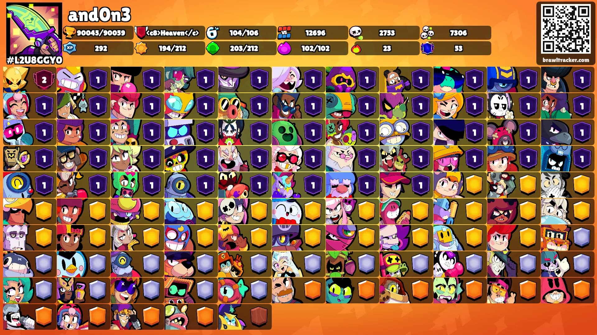 and0n3's Ranks