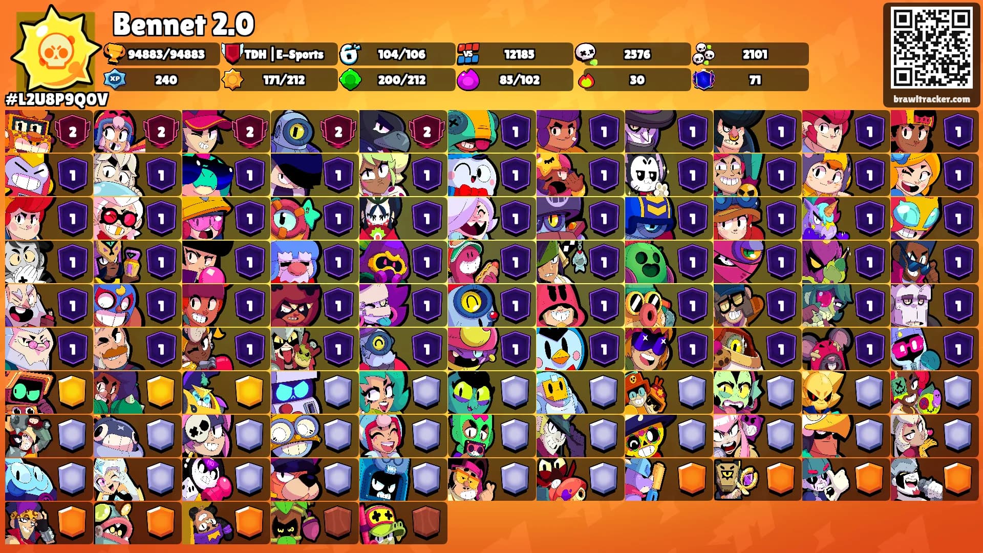 Bennet 2.0's Ranks