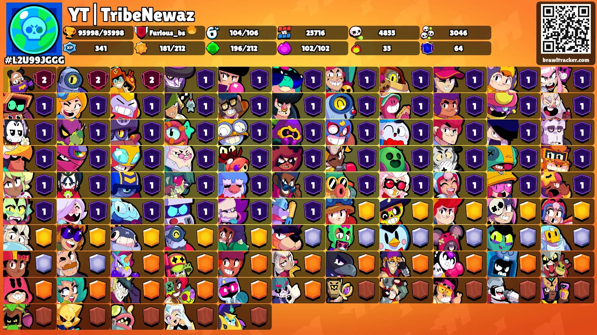 YT|TribeNewaz's Ranks