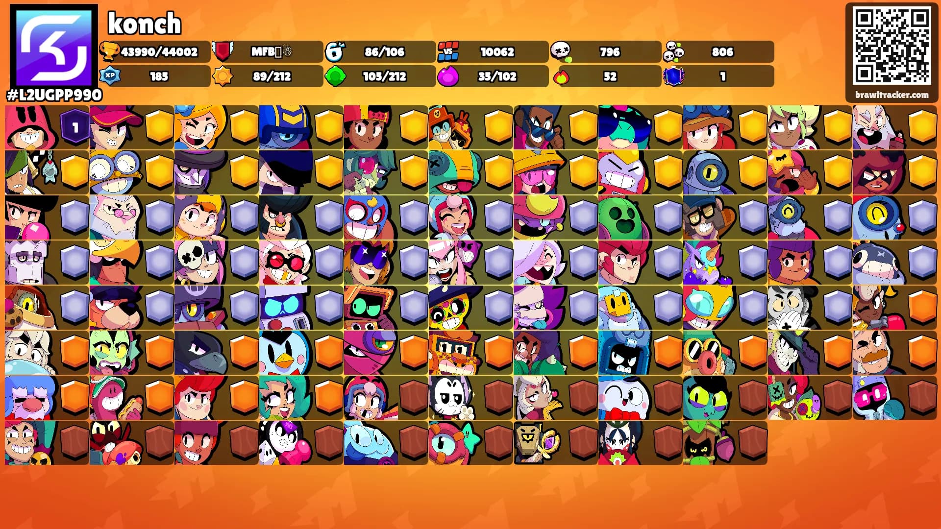 konch's Ranks
