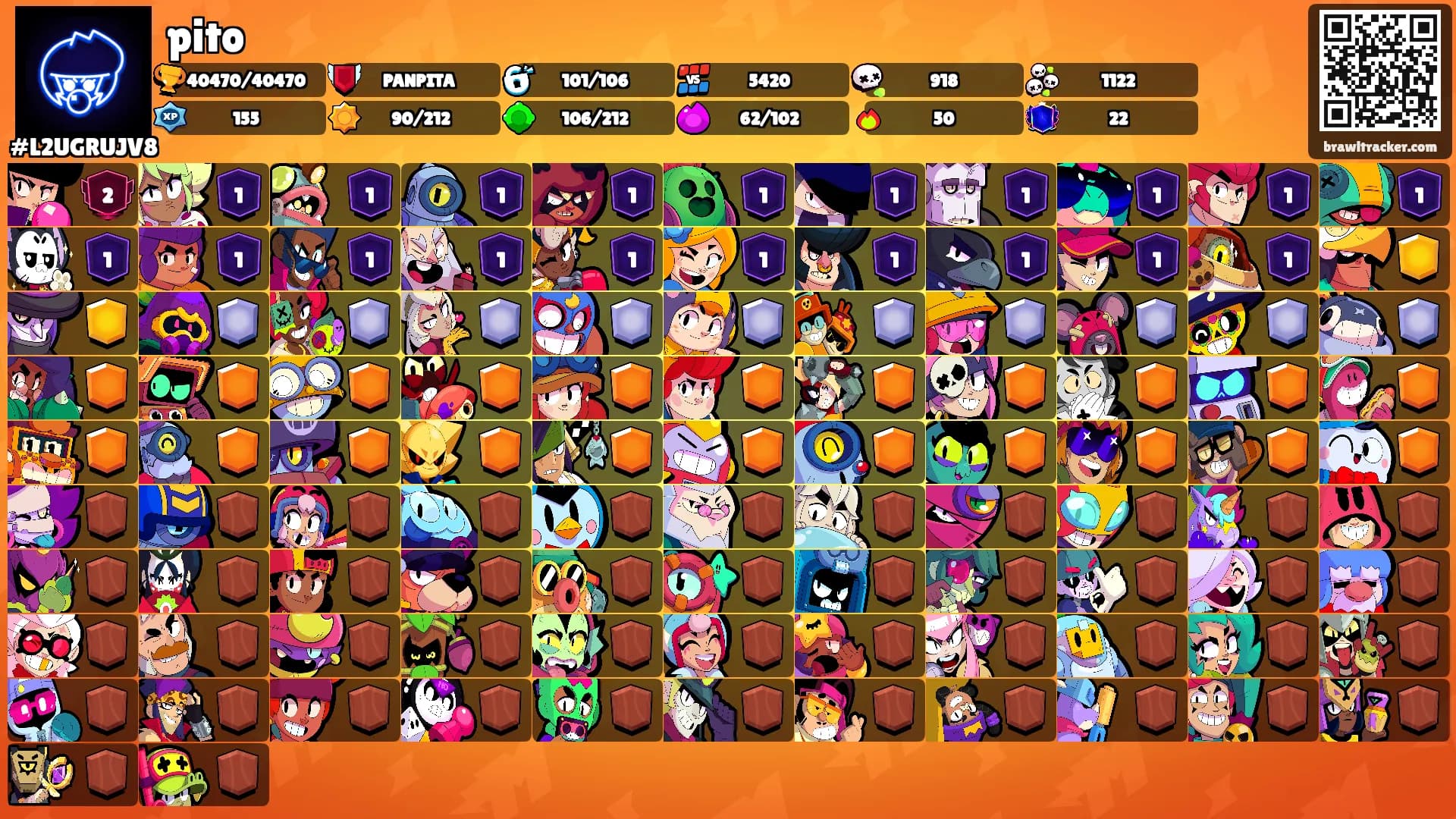 pito's Ranks