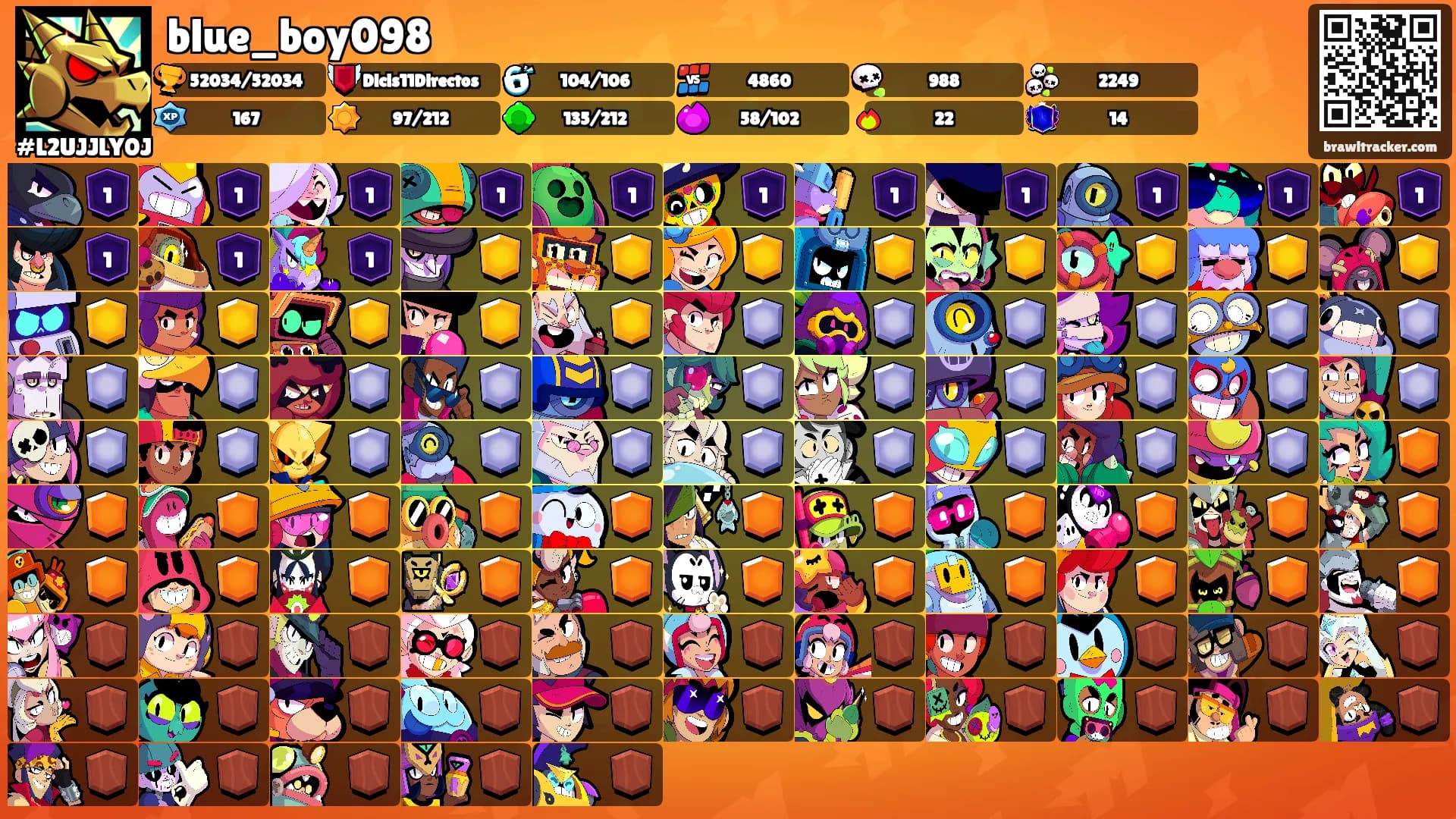 blue_boy098's Ranks